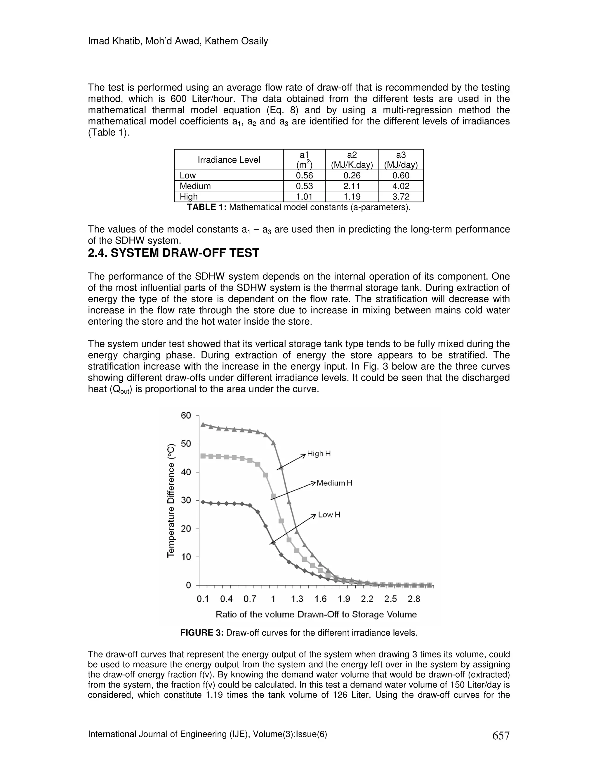 Imad Khatib, Moh’d Awad, Kathem Osaily



The test is performed using an average flow rate of draw-off that is recommended by the testing
method, which is 600 Liter/hour. The data obtained from the different tests are used in the
mathematical thermal model equation (Eq. 8) and by using a multi-regression method the
mathematical model coefficients a1, a2 and a3 are identified for the different levels of irradiances
(Table 1).

                                                 a1          a2          a3
                            Irradiance Level       2
                                                (m )     (MJ/K.day) (MJ/day)
                       Low                      0.56        0.26        0.60
                       Medium                   0.53        2.11        4.02
                       High                     1.01        1.19        3.72
                        TABLE 1: Mathematical model constants (a-parameters).

The values of the model constants a1 – a3 are used then in predicting the long-term performance
of the SDHW system.
2.4. SYSTEM DRAW-OFF TEST
The performance of the SDHW system depends on the internal operation of its component. One
of the most influential parts of the SDHW system is the thermal storage tank. During extraction of
energy the type of the store is dependent on the flow rate. The stratification will decrease with
increase in the flow rate through the store due to increase in mixing between mains cold water
entering the store and the hot water inside the store.

The system under test showed that its vertical storage tank type tends to be fully mixed during the
energy charging phase. During extraction of energy the store appears to be stratified. The
stratification increase with the increase in the energy input. In Fig. 3 below are the three curves
showing different draw-offs under different irradiance levels. It could be seen that the discharged
heat (Qout) is proportional to the area under the curve.




                        FIGURE 3: Draw-off curves for the different irradiance levels.

The draw-off curves that represent the energy output of the system when drawing 3 times its volume, could
be used to measure the energy output from the system and the energy left over in the system by assigning
the draw-off energy fraction f(v). By knowing the demand water volume that would be drawn-off (extracted)
from the system, the fraction f(v) could be calculated. In this test a demand water volume of 150 Liter/day is
considered, which constitute 1.19 times the tank volume of 126 Liter. Using the draw-off curves for the



International Journal of Engineering (IJE), Volume(3):Issue(6)                                           657
 