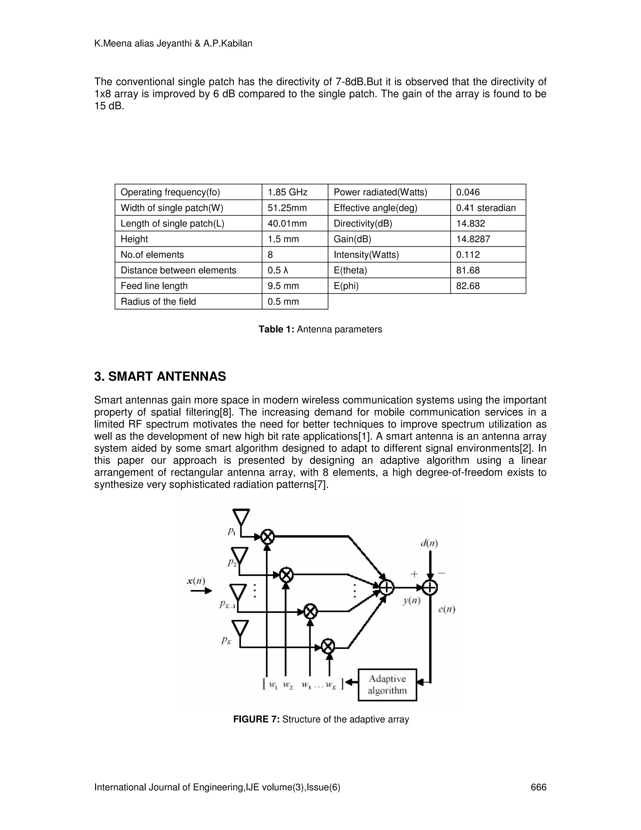 K.Meena alias Jeyanthi & A.P.Kabilan



The conventional single patch has the directivity of 7-8dB.But it is observed that the directivity of
1x8 array is improved by 6 dB compared to the single patch. The gain of the array is found to be
15 dB.




      Operating frequency(fo)             1.85 GHz       Power radiated(Watts)   0.046
      Width of single patch(W)            51.25mm        Effective angle(deg)    0.41 steradian
      Length of single patch(L)           40.01mm        Directivity(dB)         14.832
      Height                              1.5 mm         Gain(dB)                14.8287
      No.of elements                      8              Intensity(Watts)        0.112
      Distance between elements           0.5 λ          E(theta)                81.68
      Feed line length                    9.5 mm         E(phi)                  82.68
      Radius of the field                 0.5 mm

                                       Table 1: Antenna parameters




3. SMART ANTENNAS
Smart antennas gain more space in modern wireless communication systems using the important
property of spatial filtering[8]. The increasing demand for mobile communication services in a
limited RF spectrum motivates the need for better techniques to improve spectrum utilization as
well as the development of new high bit rate applications[1]. A smart antenna is an antenna array
system aided by some smart algorithm designed to adapt to different signal environments[2]. In
this paper our approach is presented by designing an adaptive algorithm using a linear
arrangement of rectangular antenna array, with 8 elements, a high degree-of-freedom exists to
synthesize very sophisticated radiation patterns[7].




                                  FIGURE 7: Structure of the adaptive array




International Journal of Engineering,IJE volume(3),Issue(6)                                       666
 