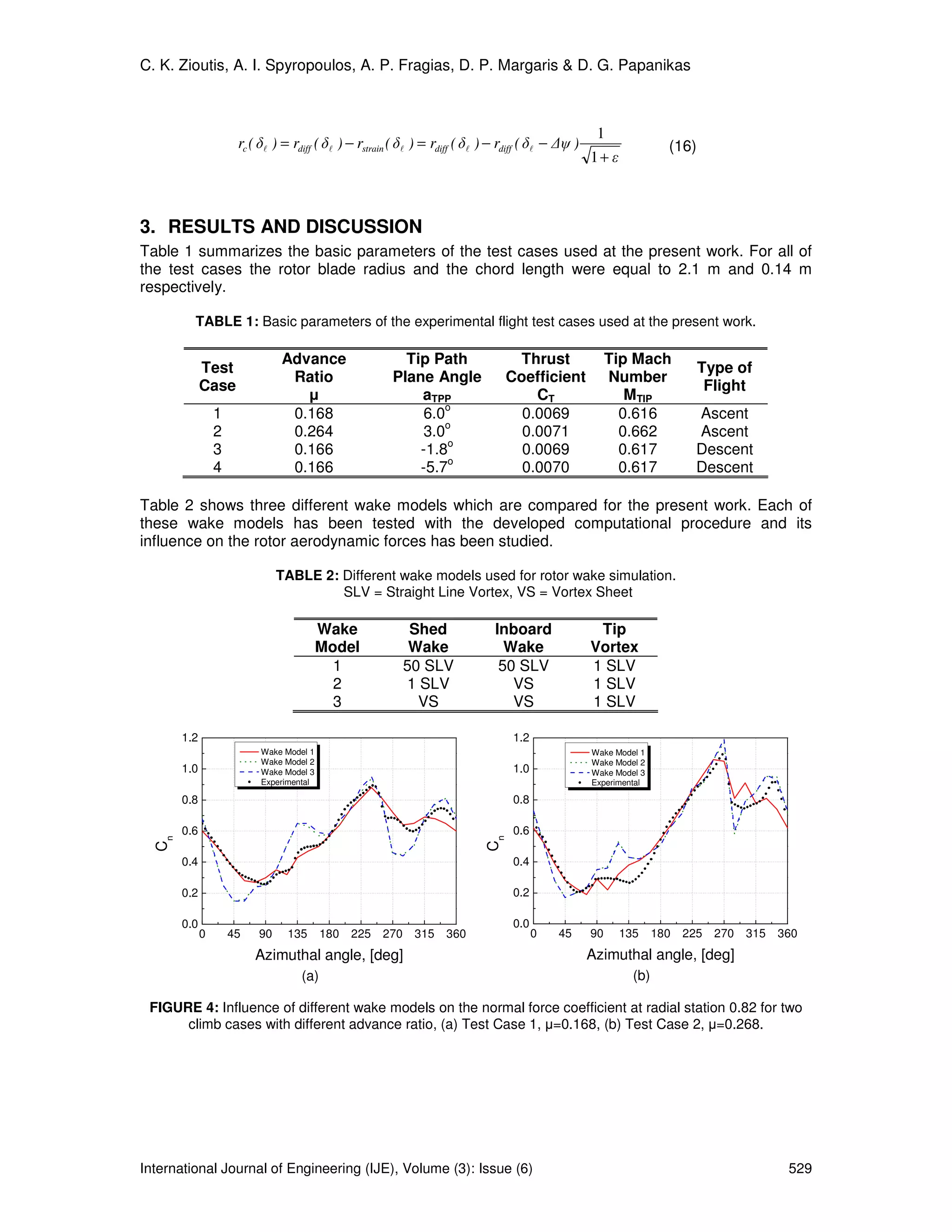 C. K. Zioutis, A. I. Spyropoulos, A. P. Fragias, D. P. Margaris & D. G. Papanikas



                                                                                                      1
                      rc ( δl ) = rdiff ( δl ) − rstrain ( δl ) = rdiff ( δl ) − rdiff ( δl − ∆ψ )                    (16)
                                                                                                     1+ ε



3. RESULTS AND DISCUSSION
Table 1 summarizes the basic parameters of the test cases used at the present work. For all of
the test cases the rotor blade radius and the chord length were equal to 2.1 m and 0.14 m
respectively.

         TABLE 1: Basic parameters of the experimental flight test cases used at the present work.

                               Advance                    Tip Path                Thrust                  Tip Mach
             Test                                                                                                            Type of
                                Ratio                   Plane Angle              Coefficient              Number
             Case                                                                                                             Flight
                                  µ                         aTPP                     CT                      MTIP
                                                                o
                 1              0.168                        6.0                   0.0069                   0.616           Ascent
                                                                o
                 2              0.264                        3.0                   0.0071                   0.662           Ascent
                                                                 o
                 3              0.166                       -1.8                   0.0069                   0.617           Descent
                                                                 o
                 4              0.166                       -5.7                   0.0070                   0.617           Descent

Table 2 shows three different wake models which are compared for the present work. Each of
these wake models has been tested with the developed computational procedure and its
influence on the rotor aerodynamic forces has been studied.

                               TABLE 2: Different wake models used for rotor wake simulation.
                                        SLV = Straight Line Vortex, VS = Vortex Sheet

                                          Wake               Shed              Inboard                Tip
                                          Model              Wake                Wake                Vortex
                                            1               50 SLV              50 SLV               1 SLV
                                            2                1 SLV                VS                 1 SLV
                                            3                  VS                 VS                 1 SLV

       1.2                                                                         1.2
                           Wake Model 1                                                              Wake Model 1
                           Wake Model 2                                                              Wake Model 2
       1.0                 Wake Model 3                                            1.0               Wake Model 3
                           Experimental                                                              Experimental

       0.8                                                                         0.8

       0.6                                                                         0.6
                                                                             Cn
  Cn




       0.4                                                                         0.4

       0.2                                                                         0.2

       0.0                                                                         0.0
             0       45   90     135      180   225   270    315    360                  0   45      90     135     180   225   270   315   360
                          Azimuthal angle, [deg]                                                     Azimuthal angle, [deg]
                                    (a)                                                                       (b)

 FIGURE 4: Influence of different wake models on the normal force coefficient at radial station 0.82 for two
      climb cases with different advance ratio, (a) Test Case 1, µ=0.168, (b) Test Case 2, µ=0.268.




International Journal of Engineering (IJE), Volume (3): Issue (6)                                                                            529
 