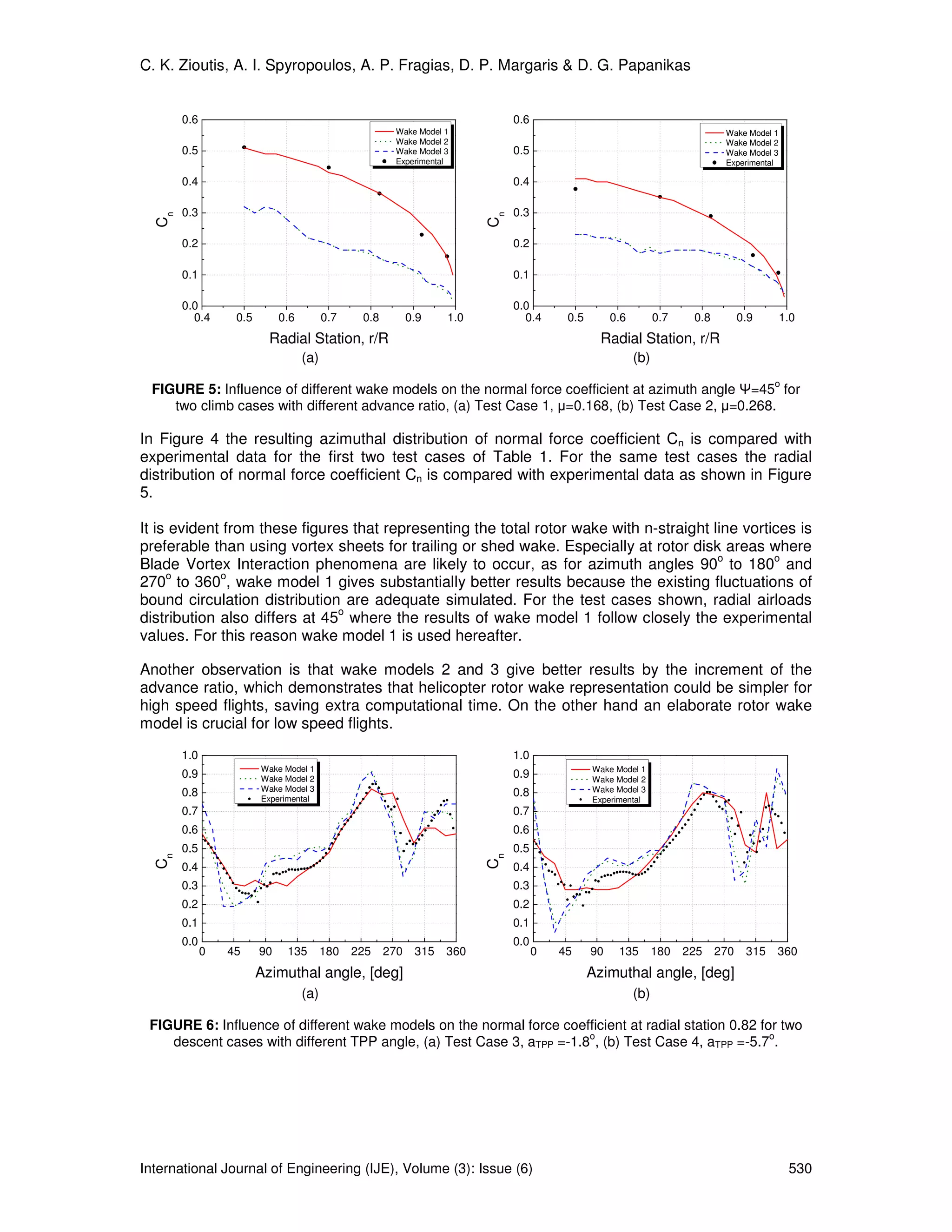 C. K. Zioutis, A. I. Spyropoulos, A. P. Fragias, D. P. Margaris & D. G. Papanikas


       0.6                                                                    0.6
                                                       Wake Model 1                                                           Wake Model 1
                                                       Wake Model 2                                                           Wake Model 2
       0.5                                             Wake Model 3           0.5                                             Wake Model 3
                                                       Experimental                                                           Experimental

       0.4                                                                    0.4

       0.3                                                                    0.3
  Cn




                                                                         Cn
       0.2                                                                    0.2

       0.1                                                                    0.1

       0.0                                                                    0.0
         0.4      0.5        0.6         0.7    0.8         0.9    1.0          0.4      0.5        0.6         0.7    0.8         0.9       1.0
                          Radial Station, r/R                                                    Radial Station, r/R
                                   (a)                                                                    (b)
                                                                                                                                          ο
 FIGURE 5: Influence of different wake models on the normal force coefficient at azimuth angle Ψ=45 for
    two climb cases with different advance ratio, (a) Test Case 1, µ=0.168, (b) Test Case 2, µ=0.268.

In Figure 4 the resulting azimuthal distribution of normal force coefficient Cn is compared with
experimental data for the first two test cases of Table 1. For the same test cases the radial
distribution of normal force coefficient Cn is compared with experimental data as shown in Figure
5.

It is evident from these figures that representing the total rotor wake with n-straight line vortices is
preferable than using vortex sheets for trailing or shed wake. Especially at rotor disk areas where
                                                                                         o        o
Blade Vortex Interaction phenomena are likely to occur, as for azimuth angles 90 to 180 and
     o       o
270 to 360 , wake model 1 gives substantially better results because the existing fluctuations of
bound circulation distribution are adequate simulated. For the test cases shown, radial airloads
                               o
distribution also differs at 45 where the results of wake model 1 follow closely the experimental
values. For this reason wake model 1 is used hereafter.

Another observation is that wake models 2 and 3 give better results by the increment of the
advance ratio, which demonstrates that helicopter rotor wake representation could be simpler for
high speed flights, saving extra computational time. On the other hand an elaborate rotor wake
model is crucial for low speed flights.
       1.0                                                                    1.0
                        Wake Model 1                                                           Wake Model 1
       0.9              Wake Model 2                                          0.9              Wake Model 2
                        Wake Model 3                                                           Wake Model 3
       0.8              Experimental
                                                                              0.8
                                                                                               Experimental
       0.7                                                                    0.7
       0.6                                                                    0.6
       0.5                                                                    0.5
  Cn




                                                                         Cn




       0.4                                                                    0.4
       0.3                                                                    0.3
       0.2                                                                    0.2
       0.1                                                                    0.1
       0.0                                                                    0.0
             0   45     90    135        180   225    270    315   360              0   45     90    135        180   225    270    315   360
                        Azimuthal angle, [deg]                                                 Azimuthal angle, [deg]
                                   (a)                                                                    (b)

 FIGURE 6: Influence of different wake models on the normal force coefficient at radial station 0.82 for two
                                                                       o                               o
    descent cases with different TPP angle, (a) Test Case 3, aTPP =-1.8 , (b) Test Case 4, aTPP =-5.7 .




International Journal of Engineering (IJE), Volume (3): Issue (6)                                                                             530
 