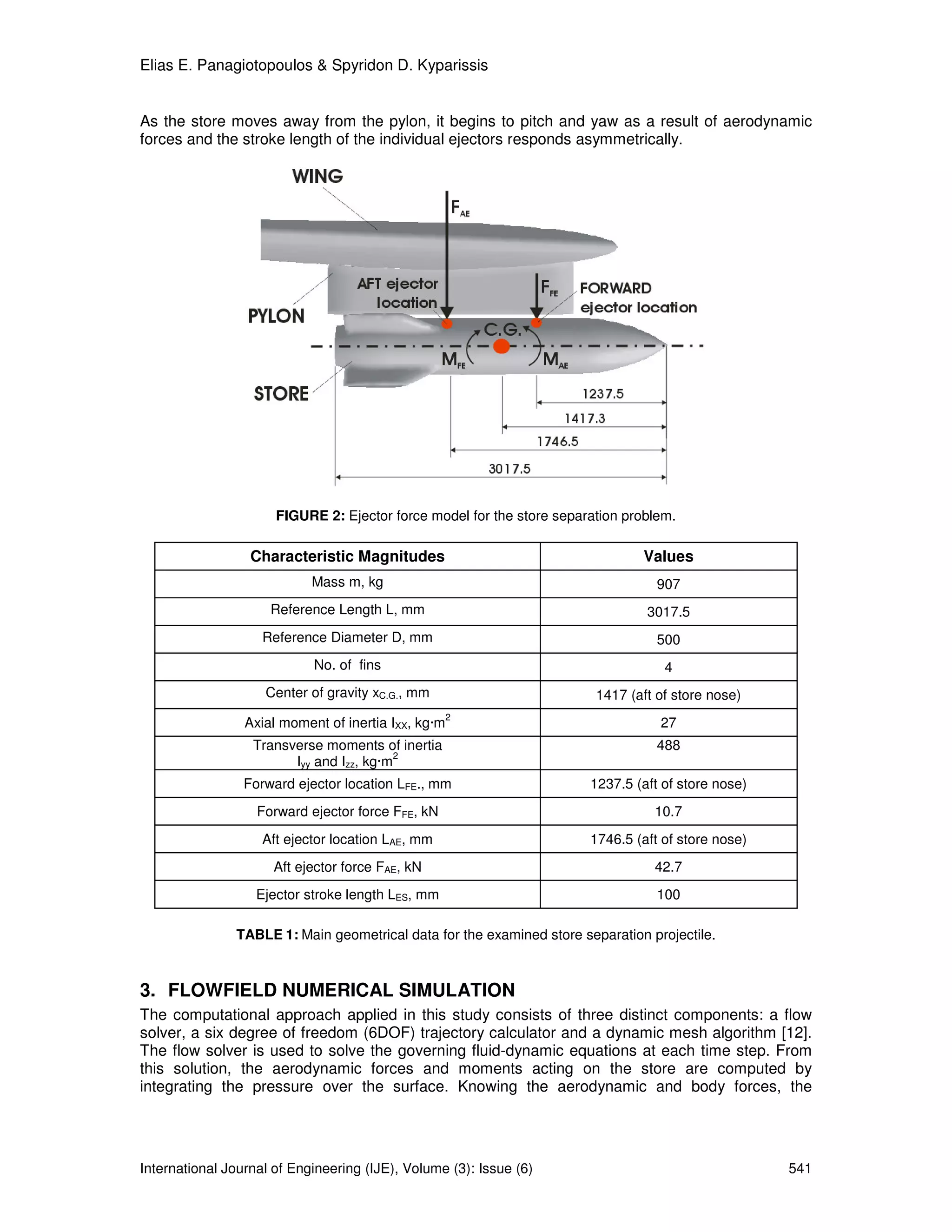 Elias E. Panagiotopoulos & Spyridon D. Kyparissis


As the store moves away from the pylon, it begins to pitch and yaw as a result of aerodynamic
forces and the stroke length of the individual ejectors responds asymmetrically.




                      FIGURE 2: Ejector force model for the store separation problem.

                  Characteristic Magnitudes                                    Values
                            Mass m, kg                                            907
                     Reference Length L, mm                                     3017.5
                    Reference Diameter D, mm                                      500
                            No. of fins                                            4
                    Center of gravity xC.G., mm                         1417 (aft of store nose)
                                                     2
                 Axial moment of inertia IXX, kg·m                                27
                  Transverse moments of inertia                                   488
                                          2
                        Iyy and Izz, kg·m
                 Forward ejector location LFE., mm                     1237.5 (aft of store nose)
                   Forward ejector force FFE, kN                                 10.7
                    Aft ejector location LAE, mm                       1746.5 (aft of store nose)
                      Aft ejector force FAE, kN                                  42.7
                   Ejector stroke length LES, mm                                  100

               TABLE 1: Main geometrical data for the examined store separation projectile.



3. FLOWFIELD NUMERICAL SIMULATION
The computational approach applied in this study consists of three distinct components: a flow
solver, a six degree of freedom (6DOF) trajectory calculator and a dynamic mesh algorithm [12].
The flow solver is used to solve the governing fluid-dynamic equations at each time step. From
this solution, the aerodynamic forces and moments acting on the store are computed by
integrating the pressure over the surface. Knowing the aerodynamic and body forces, the




International Journal of Engineering (IJE), Volume (3): Issue (6)                                   541
 