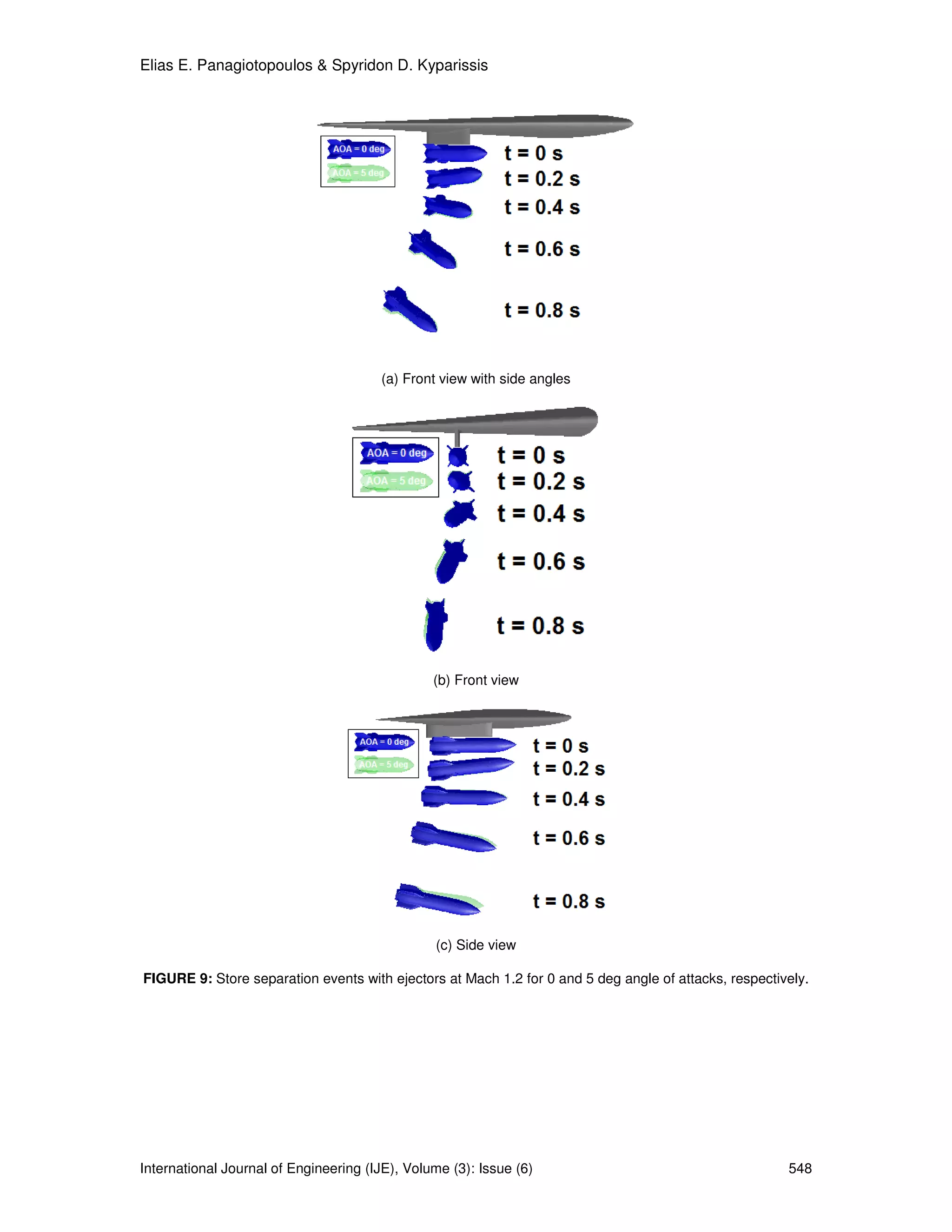 Elias E. Panagiotopoulos & Spyridon D. Kyparissis




                                       (a) Front view with side angles




                                                (b) Front view




                                                (c) Side view

FIGURE 9: Store separation events with ejectors at Mach 1.2 for 0 and 5 deg angle of attacks, respectively.




International Journal of Engineering (IJE), Volume (3): Issue (6)                                      548
 
