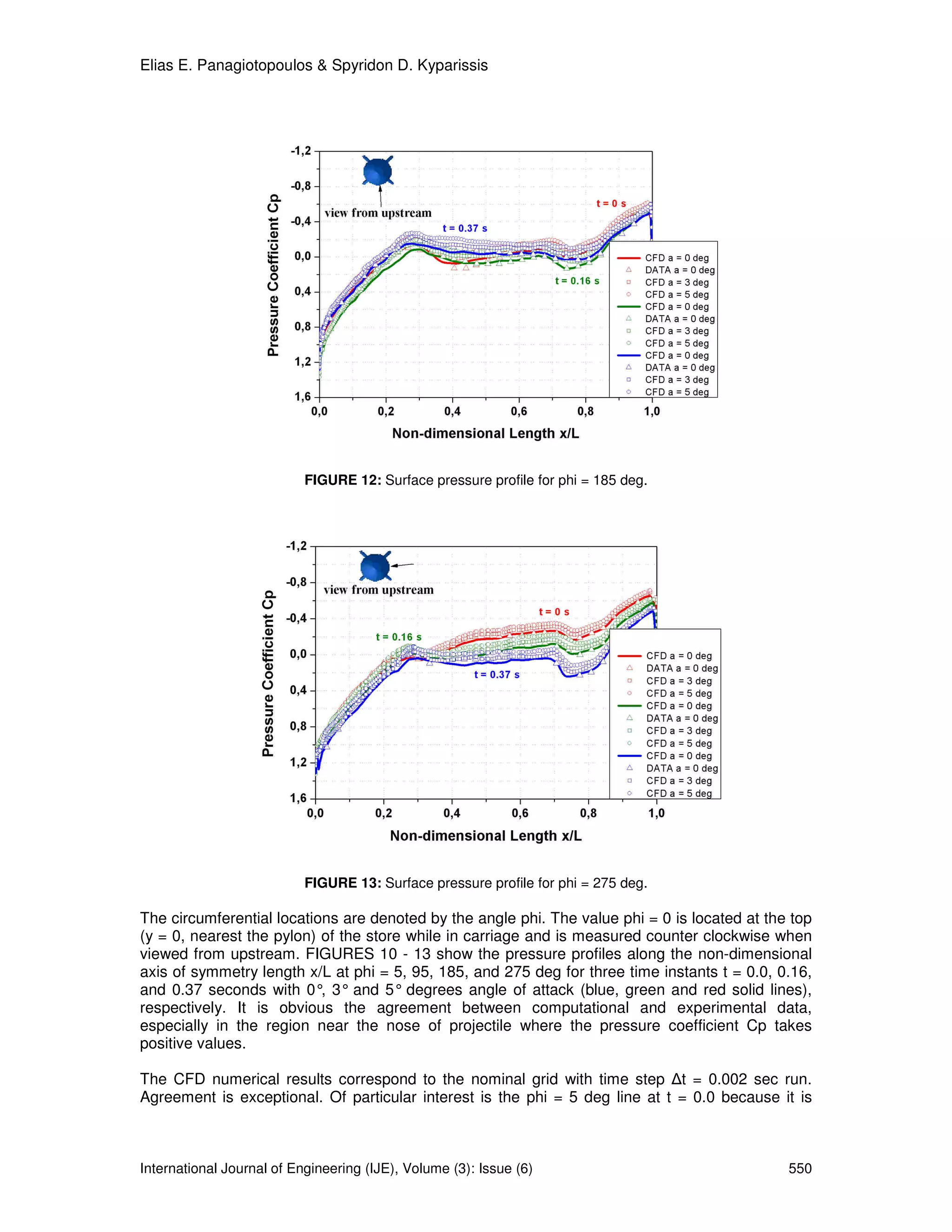 Elias E. Panagiotopoulos & Spyridon D. Kyparissis




                           FIGURE 12: Surface pressure profile for phi = 185 deg.




                           FIGURE 13: Surface pressure profile for phi = 275 deg.

The circumferential locations are denoted by the angle phi. The value phi = 0 is located at the top
(y = 0, nearest the pylon) of the store while in carriage and is measured counter clockwise when
viewed from upstream. FIGURES 10 - 13 show the pressure profiles along the non-dimensional
axis of symmetry length x/L at phi = 5, 95, 185, and 275 deg for three time instants t = 0.0, 0.16,
and 0.37 seconds with 0° 3° and 5° degrees angle of attack (blue, green and red solid lines),
                           ,
respectively. It is obvious the agreement between computational and experimental data,
especially in the region near the nose of projectile where the pressure coefficient Cp takes
positive values.

The CFD numerical results correspond to the nominal grid with time step ∆t = 0.002 sec run.
Agreement is exceptional. Of particular interest is the phi = 5 deg line at t = 0.0 because it is



International Journal of Engineering (IJE), Volume (3): Issue (6)                              550
 