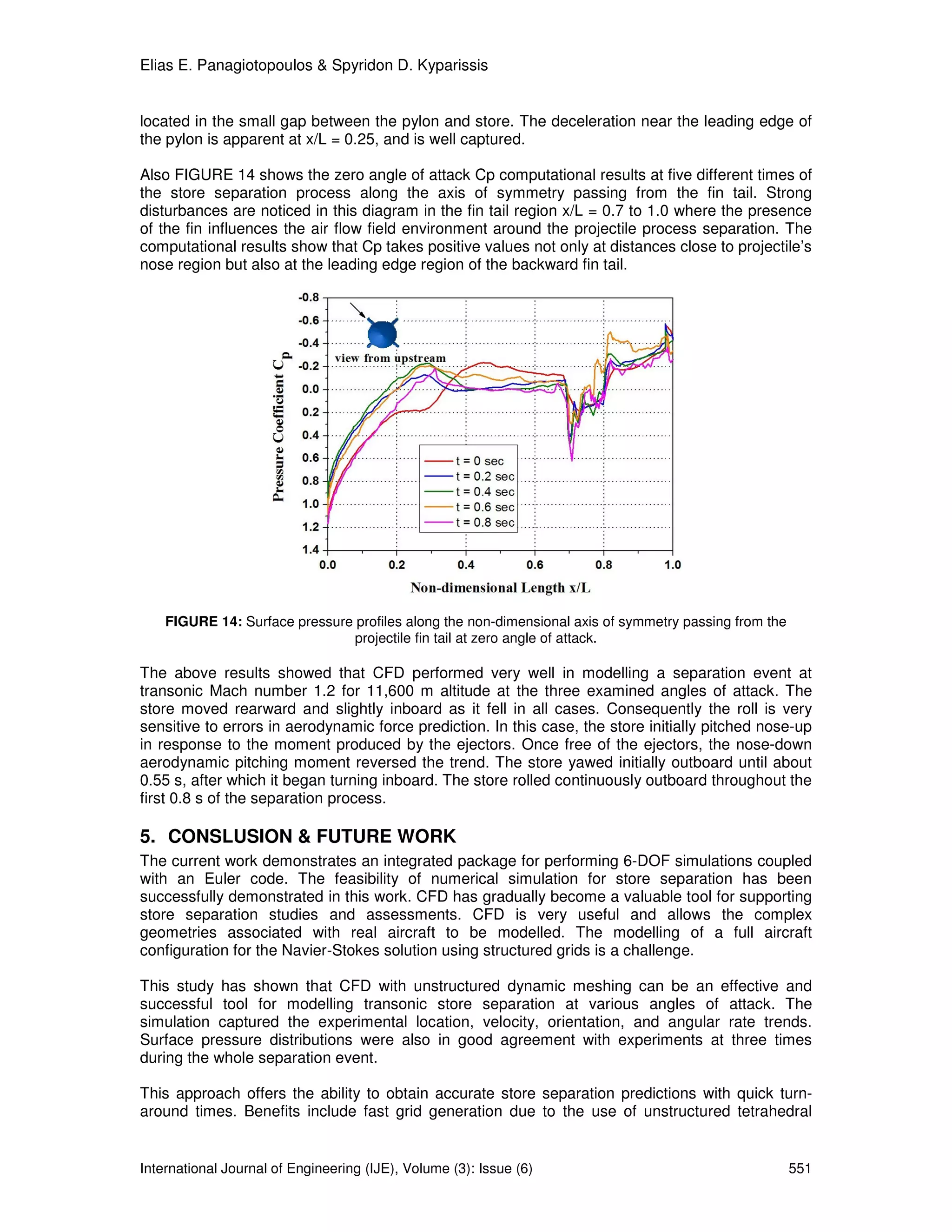 Elias E. Panagiotopoulos & Spyridon D. Kyparissis


located in the small gap between the pylon and store. The deceleration near the leading edge of
the pylon is apparent at x/L = 0.25, and is well captured.

Also FIGURE 14 shows the zero angle of attack Cp computational results at five different times of
the store separation process along the axis of symmetry passing from the fin tail. Strong
disturbances are noticed in this diagram in the fin tail region x/L = 0.7 to 1.0 where the presence
of the fin influences the air flow field environment around the projectile process separation. The
computational results show that Cp takes positive values not only at distances close to projectile’s
nose region but also at the leading edge region of the backward fin tail.




    FIGURE 14: Surface pressure profiles along the non-dimensional axis of symmetry passing from the
                                projectile fin tail at zero angle of attack.

The above results showed that CFD performed very well in modelling a separation event at
transonic Mach number 1.2 for 11,600 m altitude at the three examined angles of attack. The
store moved rearward and slightly inboard as it fell in all cases. Consequently the roll is very
sensitive to errors in aerodynamic force prediction. In this case, the store initially pitched nose-up
in response to the moment produced by the ejectors. Once free of the ejectors, the nose-down
aerodynamic pitching moment reversed the trend. The store yawed initially outboard until about
0.55 s, after which it began turning inboard. The store rolled continuously outboard throughout the
first 0.8 s of the separation process.

5. CONSLUSION & FUTURE WORK
The current work demonstrates an integrated package for performing 6-DOF simulations coupled
with an Euler code. The feasibility of numerical simulation for store separation has been
successfully demonstrated in this work. CFD has gradually become a valuable tool for supporting
store separation studies and assessments. CFD is very useful and allows the complex
geometries associated with real aircraft to be modelled. The modelling of a full aircraft
configuration for the Navier-Stokes solution using structured grids is a challenge.

This study has shown that CFD with unstructured dynamic meshing can be an effective and
successful tool for modelling transonic store separation at various angles of attack. The
simulation captured the experimental location, velocity, orientation, and angular rate trends.
Surface pressure distributions were also in good agreement with experiments at three times
during the whole separation event.

This approach offers the ability to obtain accurate store separation predictions with quick turn-
around times. Benefits include fast grid generation due to the use of unstructured tetrahedral


International Journal of Engineering (IJE), Volume (3): Issue (6)                                      551
 