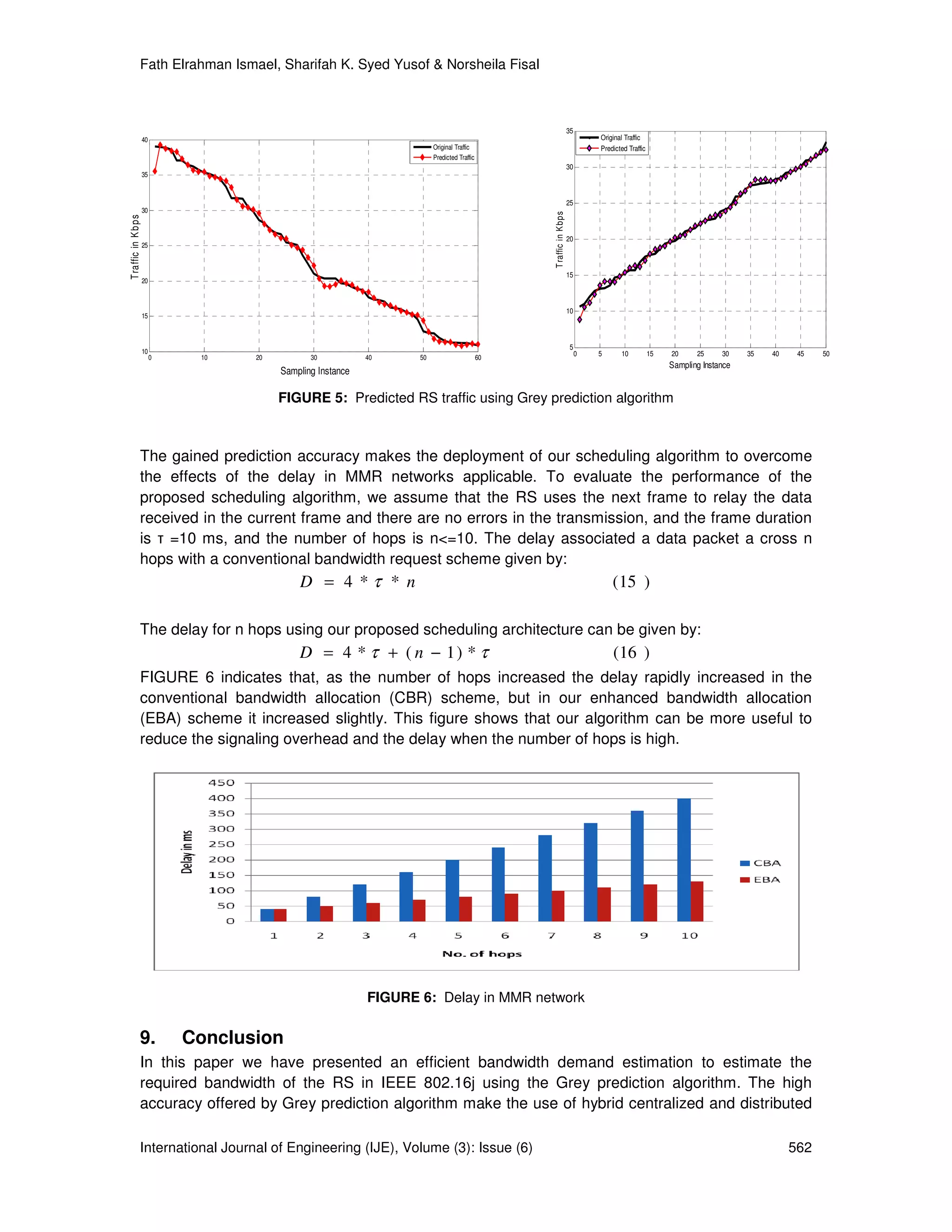 Fath Elrahman Ismael, Sharifah K. Syed Yusof & Norsheila Fisal



                                                                                                                        35
                       40                                                                                                        Original Traffic
                                                                            Original Traffic                                     Predicted Traffic
                                                                            Predicted Traffic
                                                                                                                        30
                       35



                                                                                                                        25
                       30




                                                                                                     Traffic in K bps
T ra ffic in K b p s




                                                                                                                        20
                       25



                                                                                                                        15
                       20



                                                                                                                        10
                       15



                                                                                                                        5
                       10                                                                                                    0   5      10           15   20     25     30    35   40    45   50
                            0    10    20          30           40     50                       60
                                                                                                                                                          Sampling Instance
                                            Sampling Instance

                                            FIGURE 5: Predicted RS traffic using Grey prediction algorithm



                  The gained prediction accuracy makes the deployment of our scheduling algorithm to overcome
                  the effects of the delay in MMR networks applicable. To evaluate the performance of the
                  proposed scheduling algorithm, we assume that the RS uses the next frame to relay the data
                  received in the current frame and there are no errors in the transmission, and the frame duration
                  is τ =10 ms, and the number of hops is n<=10. The delay associated a data packet a cross n
                  hops with a conventional bandwidth request scheme given by:
                                                D = 4 *τ * n                                                                         ( 15 )

                  The delay for n hops using our proposed scheduling architecture can be given by:
                                                D = 4 * τ + ( n − 1) * τ                                                             (16 )
                  FIGURE 6 indicates that, as the number of hops increased the delay rapidly increased in the
                  conventional bandwidth allocation (CBR) scheme, but in our enhanced bandwidth allocation
                  (EBA) scheme it increased slightly. This figure shows that our algorithm can be more useful to
                  reduce the signaling overhead and the delay when the number of hops is high.




                                                                FIGURE 6: Delay in MMR network

                  9.            Conclusion
                  In this paper we have presented an efficient bandwidth demand estimation to estimate the
                  required bandwidth of the RS in IEEE 802.16j using the Grey prediction algorithm. The high
                  accuracy offered by Grey prediction algorithm make the use of hybrid centralized and distributed

                  International Journal of Engineering (IJE), Volume (3): Issue (6)                                                                                                     562
 