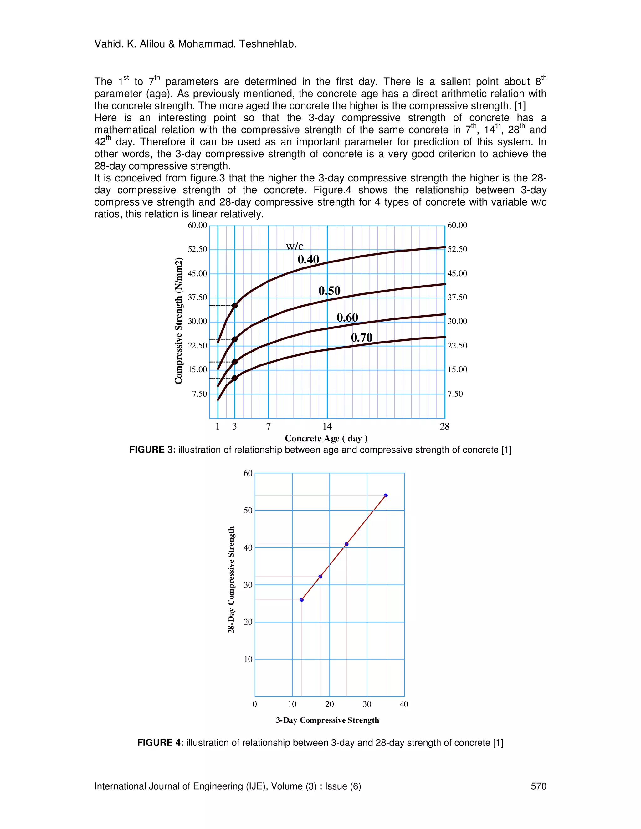 Vahid. K. Alilou & Mohammad. Teshnehlab.


       st         th                                                                                                                                     th
The 1 to 7 parameters are determined in the first day. There is a salient point about 8
parameter (age). As previously mentioned, the concrete age has a direct arithmetic relation with
the concrete strength. The more aged the concrete the higher is the compressive strength. [1]
Here is an interesting point so that the 3-day compressive strength of concrete has a
                                                                                 th   th     th
mathematical relation with the compressive strength of the same concrete in 7 , 14 , 28 and
    th
42 day. Therefore it can be used as an important parameter for prediction of this system. In
other words, the 3-day compressive strength of concrete is a very good criterion to achieve the
28-day compressive strength.
It is conceived from figure.3 that the higher the 3-day compressive strength the higher is the 28-
day compressive strength of the concrete. Figure.4 shows the relationship between 3-day
compressive strength and 28-day compressive strength for 4 types of concrete with variable w/c
ratios, this relation is linear relatively.
                                                      60.00                                                                                     60.00

                                                      52.50                                                    w/c                              52.50
                                                                                                                 0.40
                       Compressive Strength (N/mm2)




                                                      45.00                                                                                     45.00

                                                      37.50
                                                                                                                       0.50                     37.50

                                                      30.00                                                                   0.60              30.00

                                                                                                                                0.70
                                                      22.50                                                                                     22.50

                                                      15.00                                                                                     15.00

                                                       7.50                                                                                     7.50


                                                              1                 3                        7              14                     28
                                                   Concrete Age ( day )
            FIGURE 3: illustration of relationship between age and compressive strength of concrete [1]

                                                                                                60



                                                                                                50
                                                                  28-Day Compressive Strength




                                                                                                40



                                                                                                30



                                                                                                20



                                                                                                10




                                                                                                     0         10        20          30   40
                                                                                                             3-Day Compressive Strength

             FIGURE 4: illustration of relationship between 3-day and 28-day strength of concrete [1]



International Journal of Engineering (IJE), Volume (3) : Issue (6)                                                                                      570
 