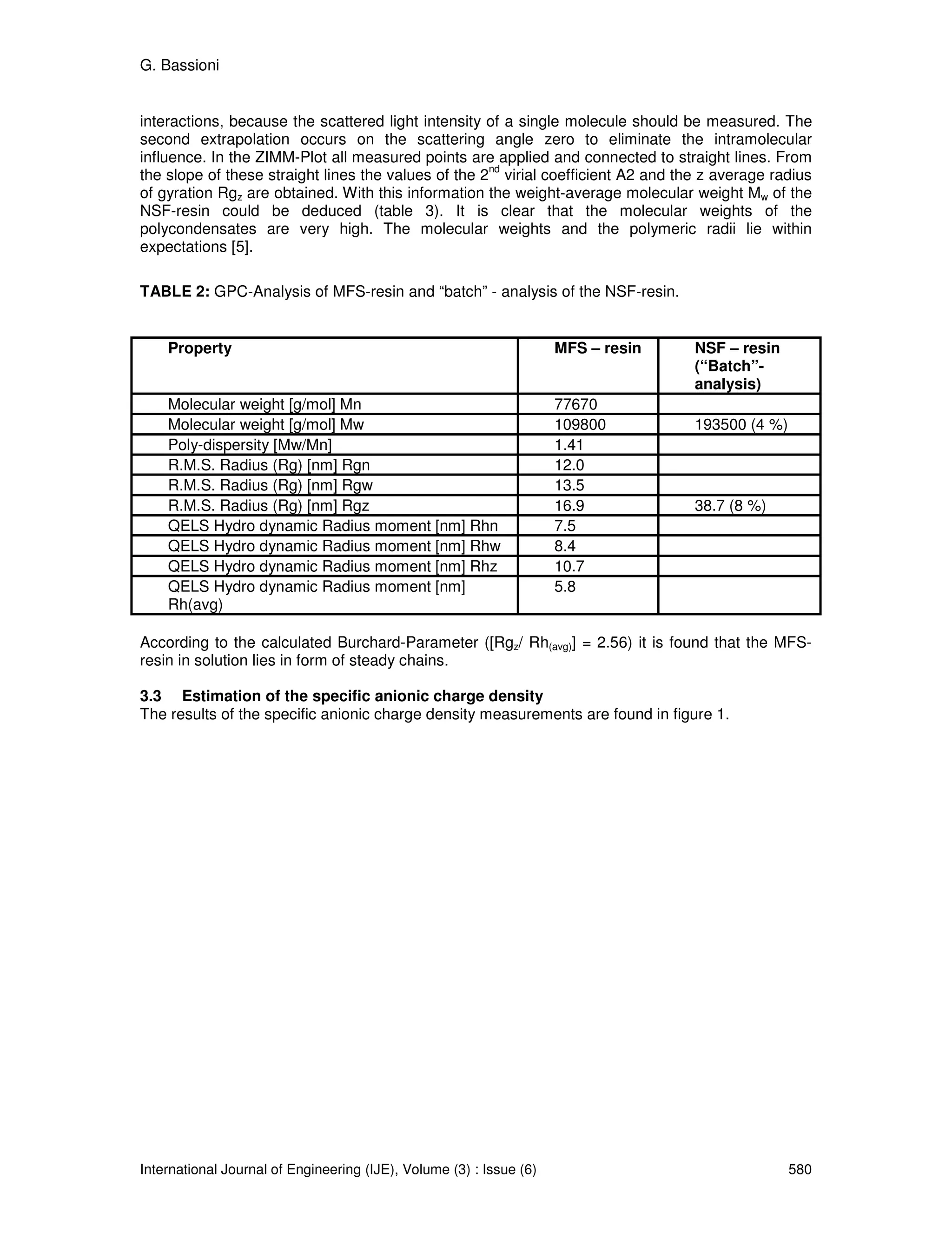 G. Bassioni


interactions, because the scattered light intensity of a single molecule should be measured. The
second extrapolation occurs on the scattering angle zero to eliminate the intramolecular
influence. In the ZIMM-Plot all measured points are applied and connected to straight lines. From
                                                     nd
the slope of these straight lines the values of the 2 virial coefficient A2 and the z average radius
of gyration Rgz are obtained. With this information the weight-average molecular weight Mw of the
NSF-resin could be deduced (table 3). It is clear that the molecular weights of the
polycondensates are very high. The molecular weights and the polymeric radii lie within
expectations [5].

TABLE 2: GPC-Analysis of MFS-resin and “batch” - analysis of the NSF-resin.


    Property                                                         MFS – resin   NSF – resin
                                                                                   (“Batch”-
                                                                                   analysis)
    Molecular weight [g/mol] Mn                                      77670
    Molecular weight [g/mol] Mw                                      109800        193500 (4 %)
    Poly-dispersity [Mw/Mn]                                          1.41
    R.M.S. Radius (Rg) [nm] Rgn                                      12.0
    R.M.S. Radius (Rg) [nm] Rgw                                      13.5
    R.M.S. Radius (Rg) [nm] Rgz                                      16.9          38.7 (8 %)
    QELS Hydro dynamic Radius moment [nm] Rhn                        7.5
    QELS Hydro dynamic Radius moment [nm] Rhw                        8.4
    QELS Hydro dynamic Radius moment [nm] Rhz                        10.7
    QELS Hydro dynamic Radius moment [nm]                            5.8
    Rh(avg)

According to the calculated Burchard-Parameter ([Rgz/ Rh(avg)] = 2.56) it is found that the MFS-
resin in solution lies in form of steady chains.

3.3 Estimation of the specific anionic charge density
The results of the specific anionic charge density measurements are found in figure 1.




International Journal of Engineering (IJE), Volume (3) : Issue (6)                                580
 
