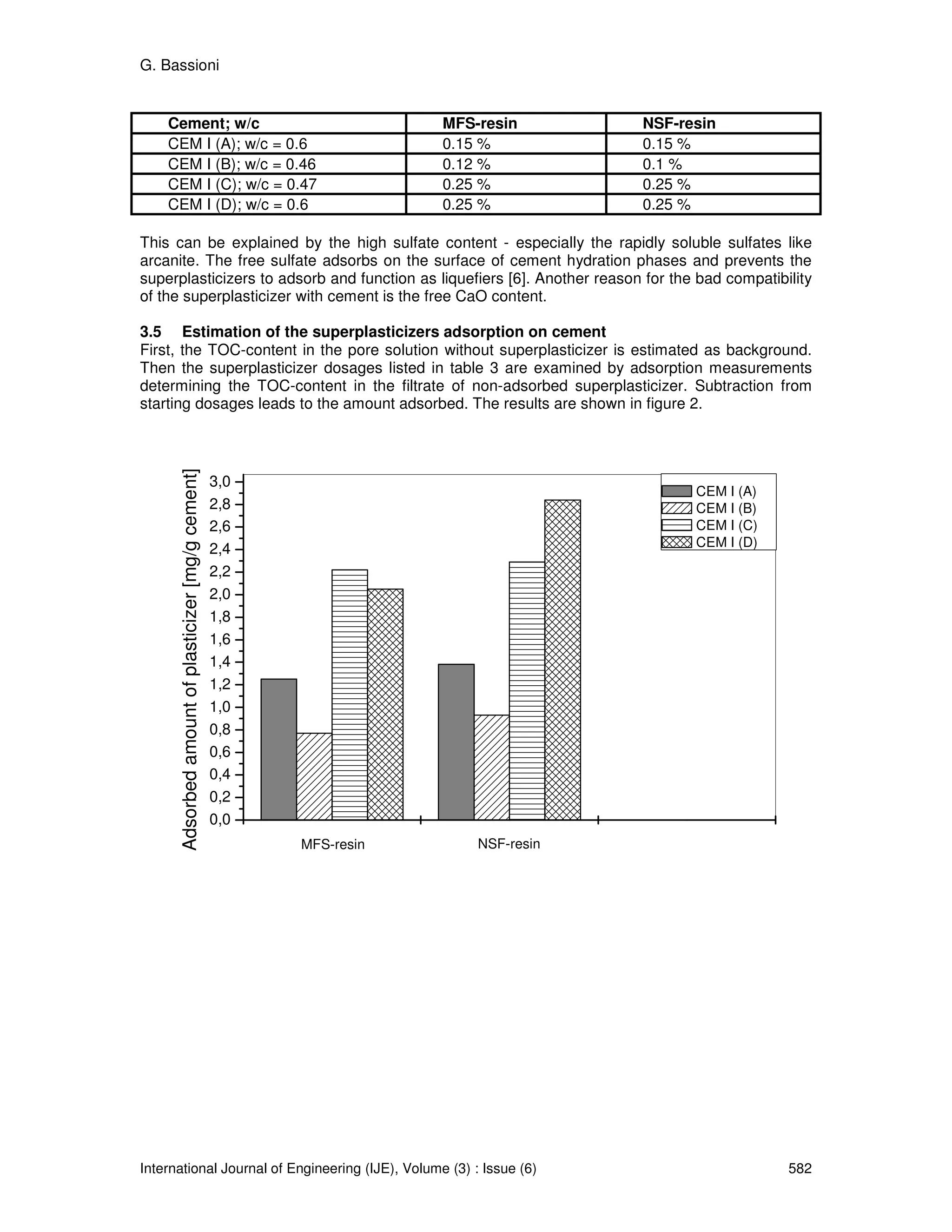 G. Bassioni


    Cement; w/c                                                        MFS-resin       NSF-resin
    CEM I (A); w/c = 0.6                                               0.15 %          0.15 %
    CEM I (B); w/c = 0.46                                              0.12 %          0.1 %
    CEM I (C); w/c = 0.47                                              0.25 %          0.25 %
    CEM I (D); w/c = 0.6                                               0.25 %          0.25 %

This can be explained by the high sulfate content - especially the rapidly soluble sulfates like
arcanite. The free sulfate adsorbs on the surface of cement hydration phases and prevents the
superplasticizers to adsorb and function as liquefiers [6]. Another reason for the bad compatibility
of the superplasticizer with cement is the free CaO content.

3.5 Estimation of the superplasticizers adsorption on cement
First, the TOC-content in the pore solution without superplasticizer is estimated as background.
Then the superplasticizer dosages listed in table 3 are examined by adsorption measurements
determining the TOC-content in the filtrate of non-adsorbed superplasticizer. Subtraction from
starting dosages leads to the amount adsorbed. The results are shown in figure 2.
      Adsorbed amount of plasticizer [mg/g cement]




                                                     3,0
                                                                                             CEM I (A)
                                                     2,8                                     CEM I (B)
                                                     2,6                                     CEM I (C)
                                                                                             CEM I (D)
                                                     2,4
                                                     2,2
                                                     2,0
                                                     1,8
                                                     1,6
                                                     1,4
                                                     1,2
                                                     1,0
                                                     0,8
                                                     0,6
                                                     0,4
                                                     0,2
                                                     0,0
                                                           MFS-resin       NSF-resin




International Journal of Engineering (IJE), Volume (3) : Issue (6)                                       582
 