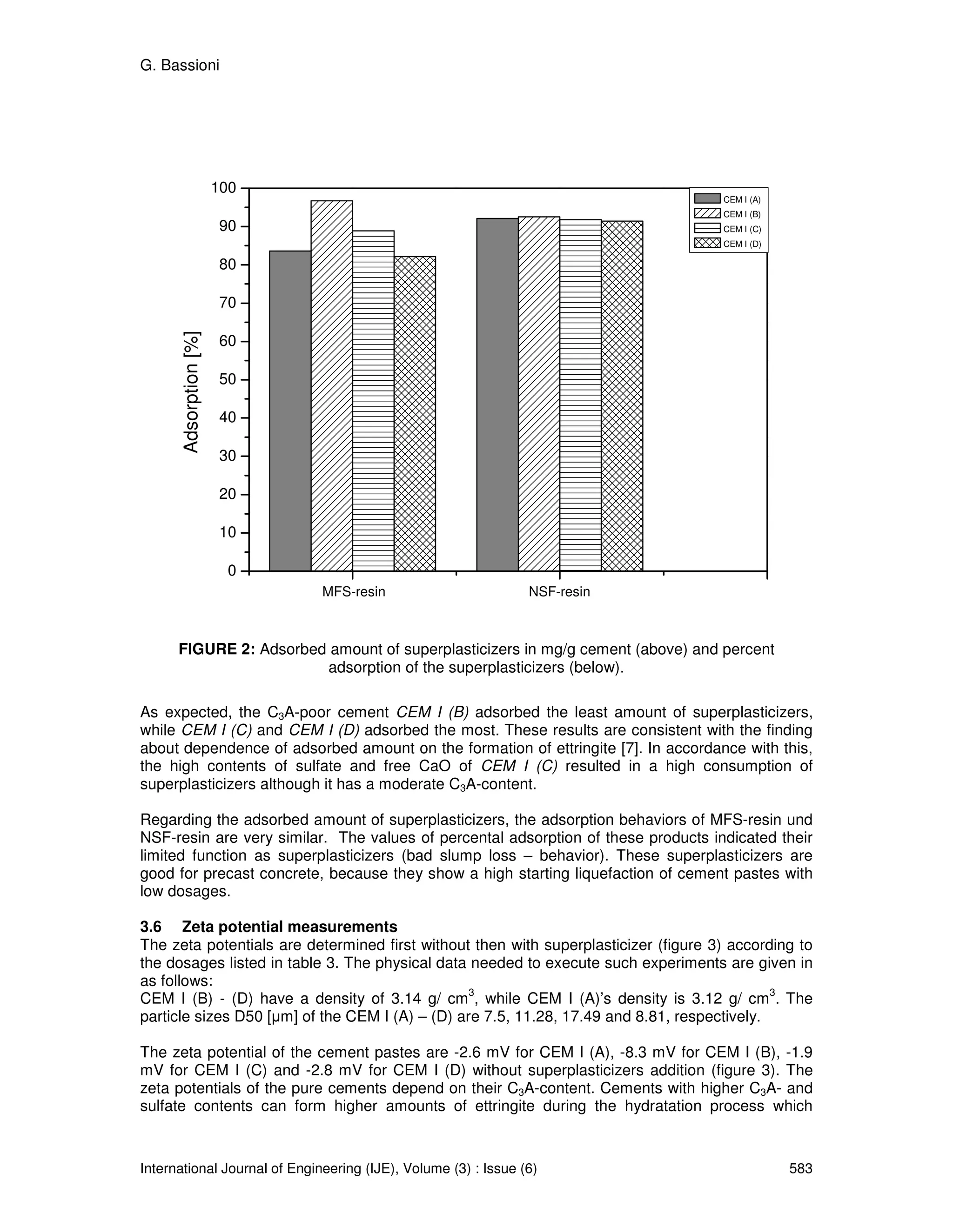 G. Bassioni




                        100
                                                                                     CEM I (A)
                                                                                     CEM I (B)
                        90                                                           CEM I (C)
                                                                                     CEM I (D)

                        80

                        70
       Adsorption [%]




                        60

                        50

                        40

                        30

                        20

                        10

                         0
                              MFS-resin                         NSF-resin



      FIGURE 2: Adsorbed amount of superplasticizers in mg/g cement (above) and percent
                         adsorption of the superplasticizers (below).

As expected, the C3A-poor cement CEM I (B) adsorbed the least amount of superplasticizers,
while CEM I (C) and CEM I (D) adsorbed the most. These results are consistent with the finding
about dependence of adsorbed amount on the formation of ettringite [7]. In accordance with this,
the high contents of sulfate and free CaO of CEM I (C) resulted in a high consumption of
superplasticizers although it has a moderate C3A-content.

Regarding the adsorbed amount of superplasticizers, the adsorption behaviors of MFS-resin und
NSF-resin are very similar. The values of percental adsorption of these products indicated their
limited function as superplasticizers (bad slump loss – behavior). These superplasticizers are
good for precast concrete, because they show a high starting liquefaction of cement pastes with
low dosages.

3.6 Zeta potential measurements
The zeta potentials are determined first without then with superplasticizer (figure 3) according to
the dosages listed in table 3. The physical data needed to execute such experiments are given in
as follows:
                                                 3                                           3
CEM I (B) - (D) have a density of 3.14 g/ cm , while CEM I (A)’s density is 3.12 g/ cm . The
particle sizes D50 [µm] of the CEM I (A) – (D) are 7.5, 11.28, 17.49 and 8.81, respectively.

The zeta potential of the cement pastes are -2.6 mV for CEM I (A), -8.3 mV for CEM I (B), -1.9
mV for CEM I (C) and -2.8 mV for CEM I (D) without superplasticizers addition (figure 3). The
zeta potentials of the pure cements depend on their C3A-content. Cements with higher C3A- and
sulfate contents can form higher amounts of ettringite during the hydratation process which



International Journal of Engineering (IJE), Volume (3) : Issue (6)                               583
 