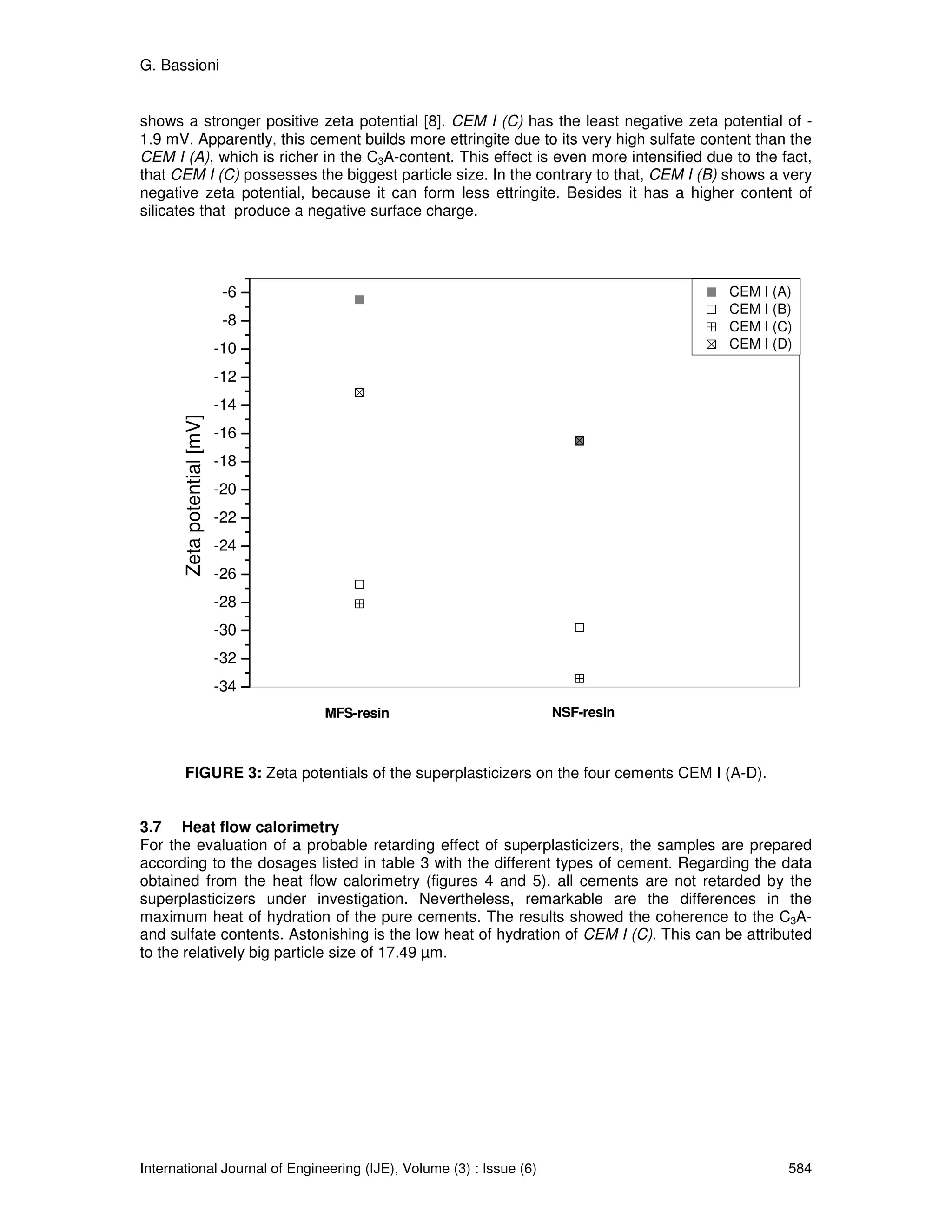 G. Bassioni


shows a stronger positive zeta potential [8]. CEM I (C) has the least negative zeta potential of -
1.9 mV. Apparently, this cement builds more ettringite due to its very high sulfate content than the
CEM I (A), which is richer in the C3A-content. This effect is even more intensified due to the fact,
that CEM I (C) possesses the biggest particle size. In the contrary to that, CEM I (B) shows a very
negative zeta potential, because it can form less ettringite. Besides it has a higher content of
silicates that produce a negative surface charge.




                              -6                                                       CEM I (A)
                                                                                       CEM I (B)
                              -8                                                       CEM I (C)
                             -10                                                       CEM I (D)

                             -12
                             -14
       Zeta potential [mV]




                             -16
                             -18
                             -20
                             -22
                             -24
                             -26
                             -28
                             -30
                             -32
                             -34
                                   MFS-resin                         NSF-resin



       FIGURE 3: Zeta potentials of the superplasticizers on the four cements CEM I (A-D).


3.7 Heat flow calorimetry
For the evaluation of a probable retarding effect of superplasticizers, the samples are prepared
according to the dosages listed in table 3 with the different types of cement. Regarding the data
obtained from the heat flow calorimetry (figures 4 and 5), all cements are not retarded by the
superplasticizers under investigation. Nevertheless, remarkable are the differences in the
maximum heat of hydration of the pure cements. The results showed the coherence to the C3A-
and sulfate contents. Astonishing is the low heat of hydration of CEM I (C). This can be attributed
to the relatively big particle size of 17.49 µm.




International Journal of Engineering (IJE), Volume (3) : Issue (6)                              584
 