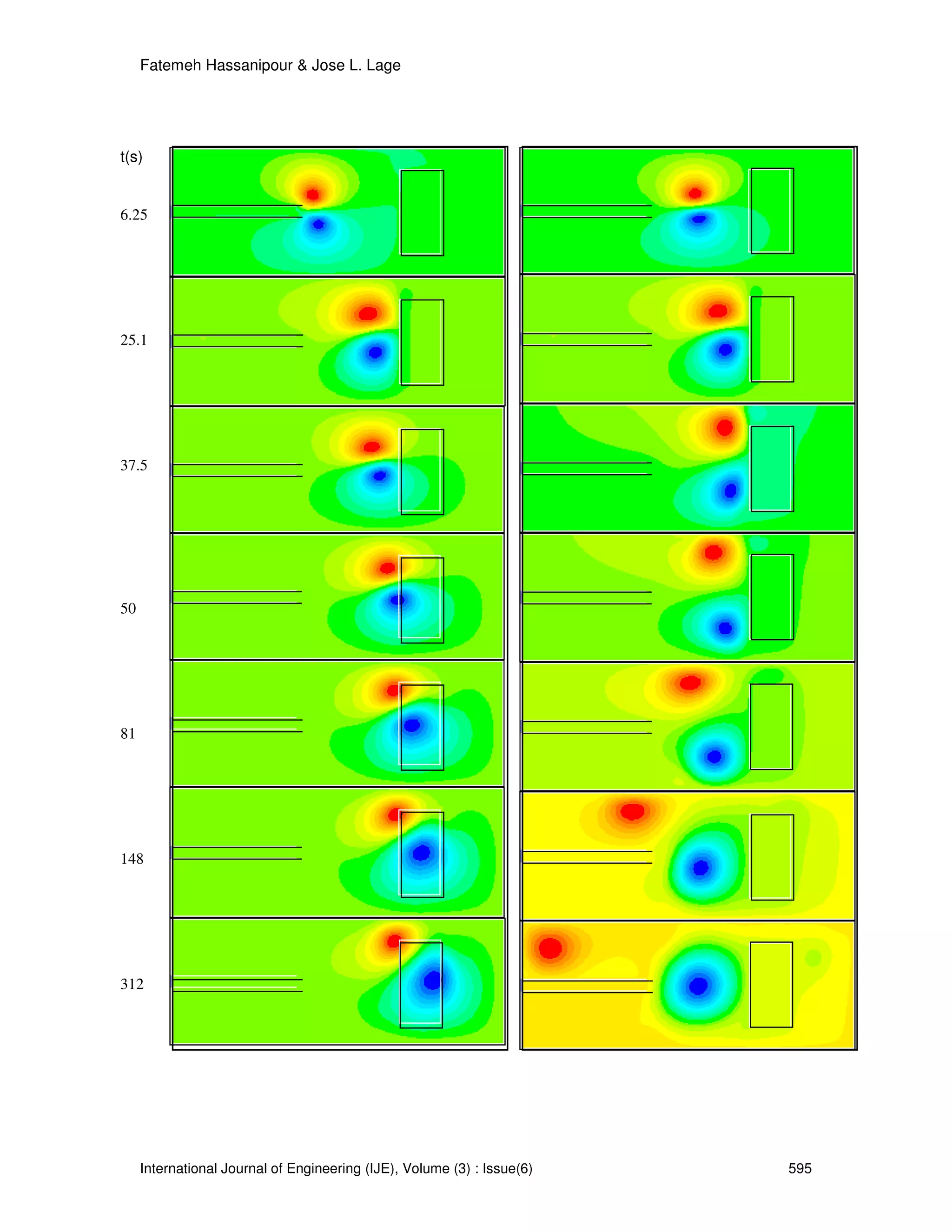 Fatemeh Hassanipour & Jose L. Lage




t(s)


6.25




25.1




37.5




50




81




148




312




     International Journal of Engineering (IJE), Volume (3) : Issue(6)   595
 