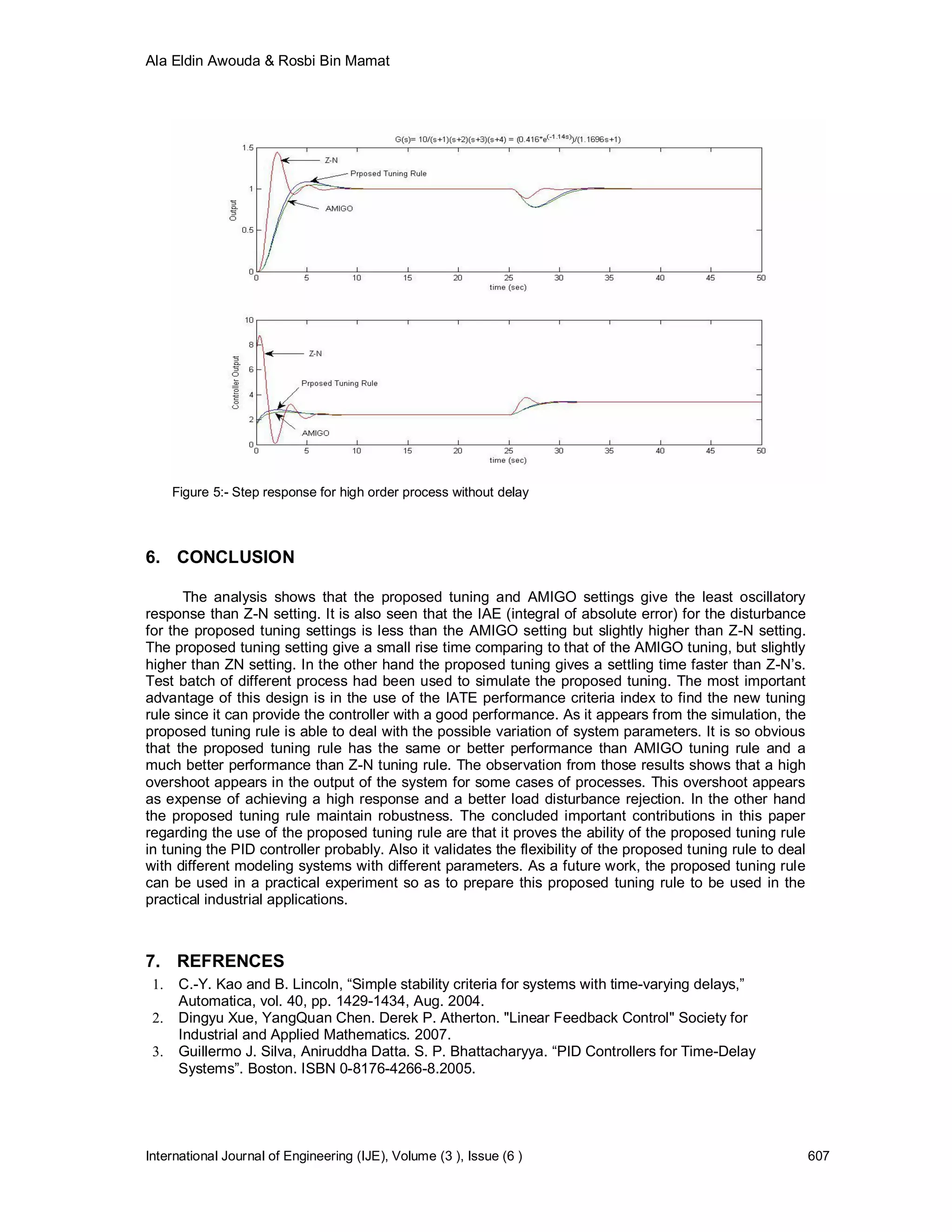 Ala Eldin Awouda & Rosbi Bin Mamat




      Figure 5:- Step response for high order process without delay



6. CONCLUSION

      The analysis shows that the proposed tuning and AMIGO settings give the least oscillatory
response than Z-N setting. It is also seen that the IAE (integral of absolute error) for the disturbance
for the proposed tuning settings is less than the AMIGO setting but slightly higher than Z-N setting.
The proposed tuning setting give a small rise time comparing to that of the AMIGO tuning, but slightly
higher than ZN setting. In the other hand the proposed tuning gives a settling time faster than Z-N’s.
Test batch of different process had been used to simulate the proposed tuning. The most important
advantage of this design is in the use of the IATE performance criteria index to find the new tuning
rule since it can provide the controller with a good performance. As it appears from the simulation, the
proposed tuning rule is able to deal with the possible variation of system parameters. It is so obvious
that the proposed tuning rule has the same or better performance than AMIGO tuning rule and a
much better performance than Z-N tuning rule. The observation from those results shows that a high
overshoot appears in the output of the system for some cases of processes. This overshoot appears
as expense of achieving a high response and a better load disturbance rejection. In the other hand
the proposed tuning rule maintain robustness. The concluded important contributions in this paper
regarding the use of the proposed tuning rule are that it proves the ability of the proposed tuning rule
in tuning the PID controller probably. Also it validates the flexibility of the proposed tuning rule to deal
with different modeling systems with different parameters. As a future work, the proposed tuning rule
can be used in a practical experiment so as to prepare this proposed tuning rule to be used in the
practical industrial applications.



7. REFRENCES
 1.    C.-Y. Kao and B. Lincoln, “Simple stability criteria for systems with time-varying delays,”
       Automatica, vol. 40, pp. 1429-1434, Aug. 2004.
 2.    Dingyu Xue, YangQuan Chen. Derek P. Atherton. "Linear Feedback Control" Society for
       Industrial and Applied Mathematics. 2007.
 3.    Guillermo J. Silva, Aniruddha Datta. S. P. Bhattacharyya. “PID Controllers for Time-Delay
       Systems”. Boston. ISBN 0-8176-4266-8.2005.




International Journal of Engineering (IJE), Volume (3 ), Issue (6 )                                            607
 