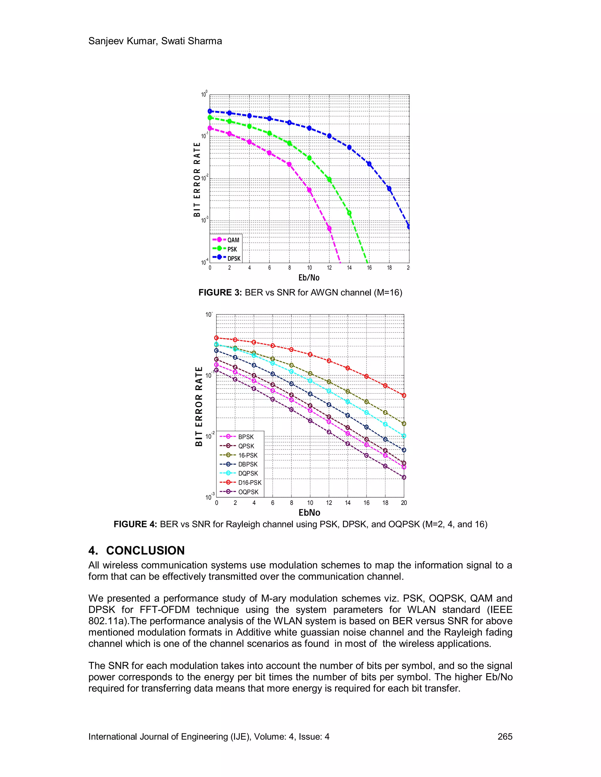 Sanjeev Kumar, Swati Sharma



                                                     0
                                              10




                                                     -1
                                              10




                           B IT ER R O R R A T E
                                                     -2
                                              10




                                                     -3
                                              10


                                                                   QAM
                                                                   PSK
                                                     -4            DPSK
                                              10
                                                          0        2          4       6       8     10    12   14    16    18    20
                                                                                                  Eb/No
                                        FIGURE 3: BER vs SNR for AWGN channel (M=16)
                                                          0
                                                     10
                               BIT ER R O R R AT E




                                                          -1
                                                     10




                                                          -2
                                                     10                    BPSK
                                                                           QPSK
                                                                           16-PSK
                                                                           DBPSK
                                                                           DQPSK
                                                                           D16-PSK
                                                          -3               OQPSK
                                                     10
                                                               0       2          4       6   8     10    12   14   16    18    20
                                                 EbNo
      FIGURE 4: BER vs SNR for Rayleigh channel using PSK, DPSK, and OQPSK (M=2, 4, and 16)


4. CONCLUSION
All wireless communication systems use modulation schemes to map the information signal to a
form that can be effectively transmitted over the communication channel.

We presented a performance study of M-ary modulation schemes viz. PSK, OQPSK, QAM and
DPSK for FFT-OFDM technique using the system parameters for WLAN standard (IEEE
802.11a).The performance analysis of the WLAN system is based on BER versus SNR for above
mentioned modulation formats in Additive white guassian noise channel and the Rayleigh fading
channel which is one of the channel scenarios as found in most of the wireless applications.

The SNR for each modulation takes into account the number of bits per symbol, and so the signal
power corresponds to the energy per bit times the number of bits per symbol. The higher Eb/No
required for transferring data means that more energy is required for each bit transfer.



International Journal of Engineering (IJE), Volume: 4, Issue: 4                                                                       265
 