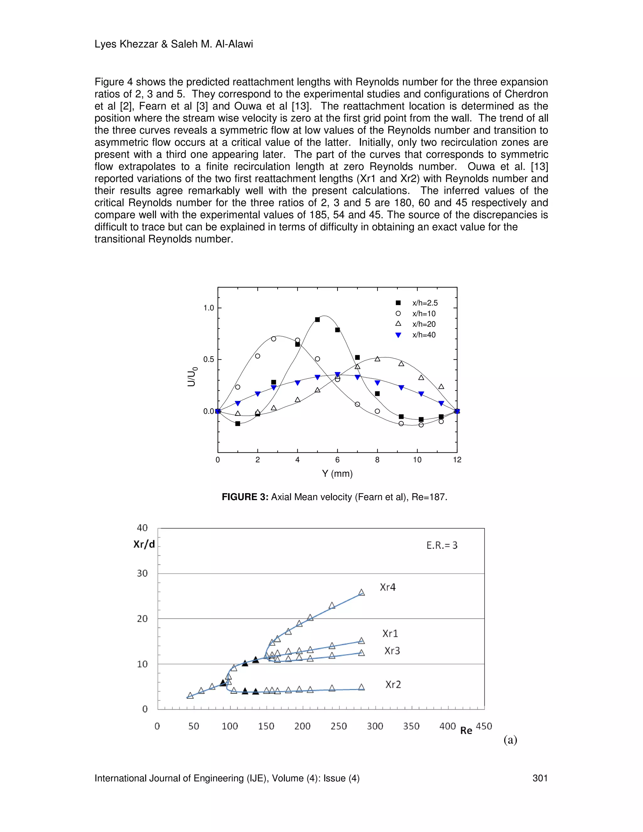 Lyes Khezzar & Saleh M. Al-Alawi


Figure 4 shows the predicted reattachment lengths with Reynolds number for the three expansion
ratios of 2, 3 and 5. They correspond to the experimental studies and configurations of Cherdron
et al [2], Fearn et al [3] and Ouwa et al [13]. The reattachment location is determined as the
position where the stream wise velocity is zero at the first grid point from the wall. The trend of all
the three curves reveals a symmetric flow at low values of the Reynolds number and transition to
asymmetric flow occurs at a critical value of the latter. Initially, only two recirculation zones are
present with a third one appearing later. The part of the curves that corresponds to symmetric
flow extrapolates to a finite recirculation length at zero Reynolds number. Ouwa et al. [13]
reported variations of the two first reattachment lengths (Xr1 and Xr2) with Reynolds number and
their results agree remarkably well with the present calculations. The inferred values of the
critical Reynolds number for the three ratios of 2, 3 and 5 are 180, 60 and 45 respectively and
compare well with the experimental values of 185, 54 and 45. The source of the discrepancies is
difficult to trace but can be explained in terms of difficulty in obtaining an exact value for the
transitional Reynolds number.




                                                                                  x/h=2.5
                             1.0
                                                                                  x/h=10
                                                                                  x/h=20
                                                                                  x/h=40


                             0.5
                      U/U0




                             0.0




                                   0          2        4         6        8        10         12
                                                              Y (mm)

                                       FIGURE 3: Axial Mean velocity (Fearn et al), Re=187.




                                                                                                   (a)


International Journal of Engineering (IJE), Volume (4): Issue (4)                                        301
 