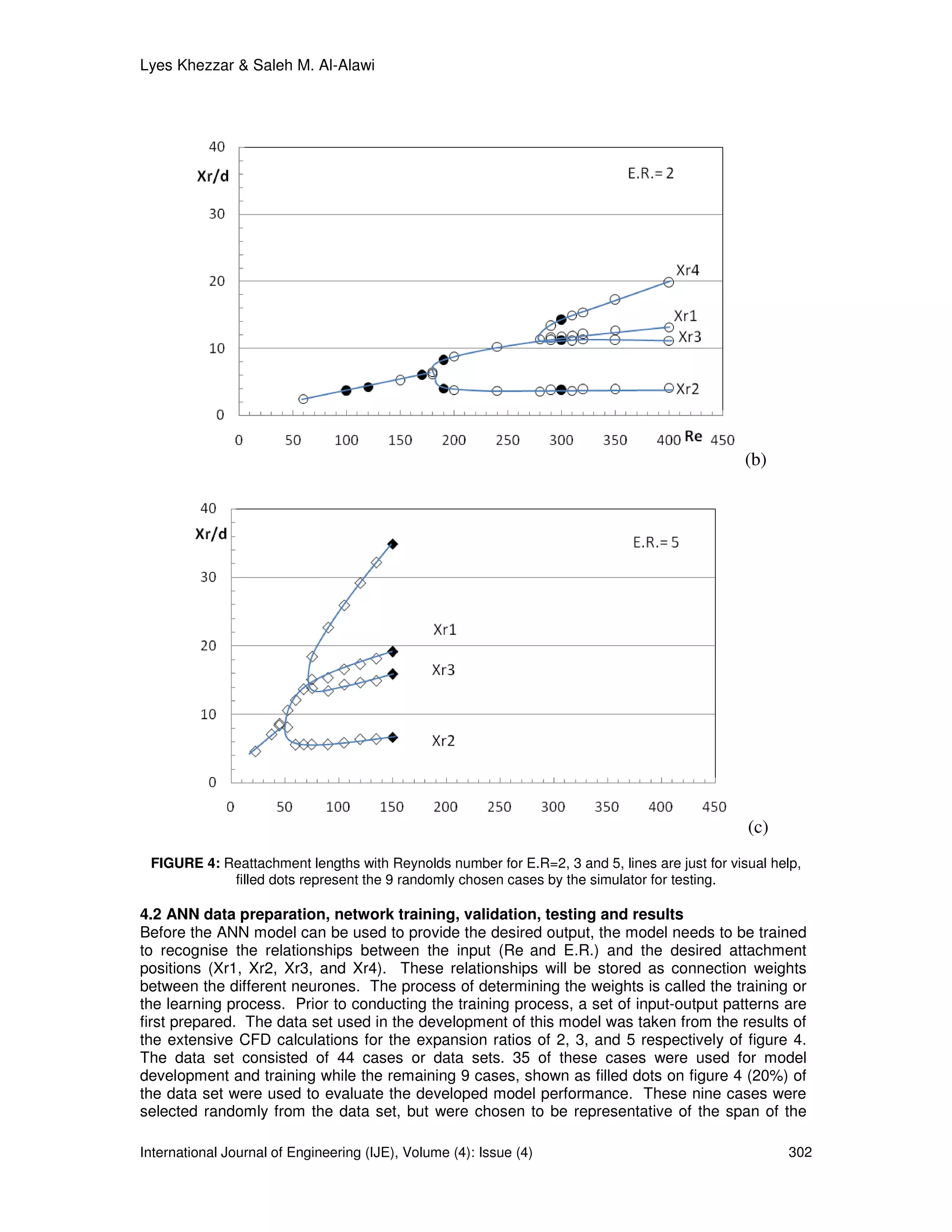 Lyes Khezzar & Saleh M. Al-Alawi




                                                                                               (b)




                                                                                               (c)
 FIGURE 4: Reattachment lengths with Reynolds number for E.R=2, 3 and 5, lines are just for visual help,
            filled dots represent the 9 randomly chosen cases by the simulator for testing.

4.2 ANN data preparation, network training, validation, testing and results
Before the ANN model can be used to provide the desired output, the model needs to be trained
to recognise the relationships between the input (Re and E.R.) and the desired attachment
positions (Xr1, Xr2, Xr3, and Xr4). These relationships will be stored as connection weights
between the different neurones. The process of determining the weights is called the training or
the learning process. Prior to conducting the training process, a set of input-output patterns are
first prepared. The data set used in the development of this model was taken from the results of
the extensive CFD calculations for the expansion ratios of 2, 3, and 5 respectively of figure 4.
The data set consisted of 44 cases or data sets. 35 of these cases were used for model
development and training while the remaining 9 cases, shown as filled dots on figure 4 (20%) of
the data set were used to evaluate the developed model performance. These nine cases were
selected randomly from the data set, but were chosen to be representative of the span of the

International Journal of Engineering (IJE), Volume (4): Issue (4)                                     302
 