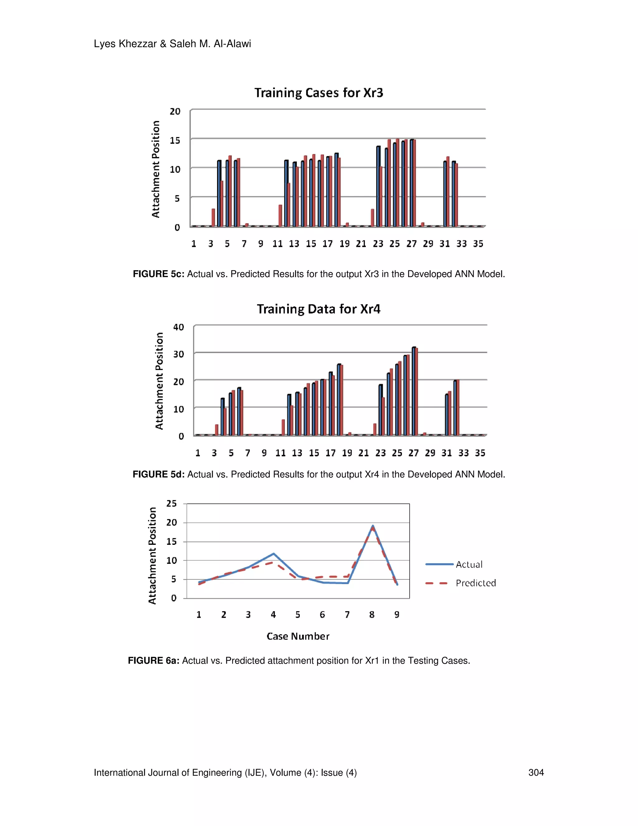 Lyes Khezzar & Saleh M. Al-Alawi




         FIGURE 5c: Actual vs. Predicted Results for the output Xr3 in the Developed ANN Model.




         FIGURE 5d: Actual vs. Predicted Results for the output Xr4 in the Developed ANN Model.




        FIGURE 6a: Actual vs. Predicted attachment position for Xr1 in the Testing Cases.




International Journal of Engineering (IJE), Volume (4): Issue (4)                                 304
 