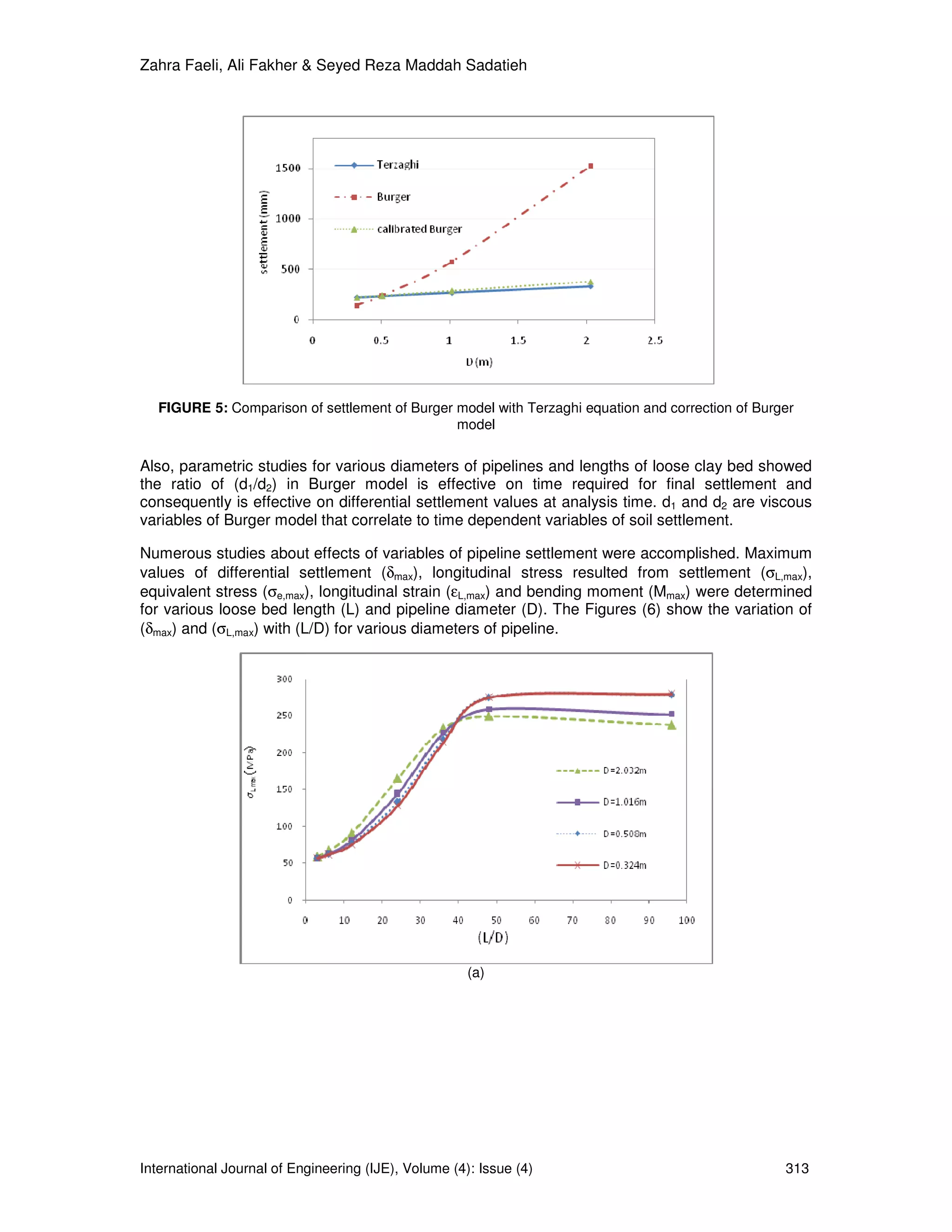 Zahra Faeli, Ali Fakher & Seyed Reza Maddah Sadatieh




   FIGURE 5: Comparison of settlement of Burger model with Terzaghi equation and correction of Burger
                                                model


Also, parametric studies for various diameters of pipelines and lengths of loose clay bed showed
the ratio of (d1/d2) in Burger model is effective on time required for final settlement and
consequently is effective on differential settlement values at analysis time. d1 and d2 are viscous
variables of Burger model that correlate to time dependent variables of soil settlement.

Numerous studies about effects of variables of pipeline settlement were accomplished. Maximum
values of differential settlement (δmax), longitudinal stress resulted from settlement (σL,max),
equivalent stress (σe,max), longitudinal strain (εL,max) and bending moment (Mmax) were determined
for various loose bed length (L) and pipeline diameter (D). The Figures (6) show the variation of
(δmax) and (σL,max) with (L/D) for various diameters of pipeline.




                                                      (a)




International Journal of Engineering (IJE), Volume (4): Issue (4)                                  313
 