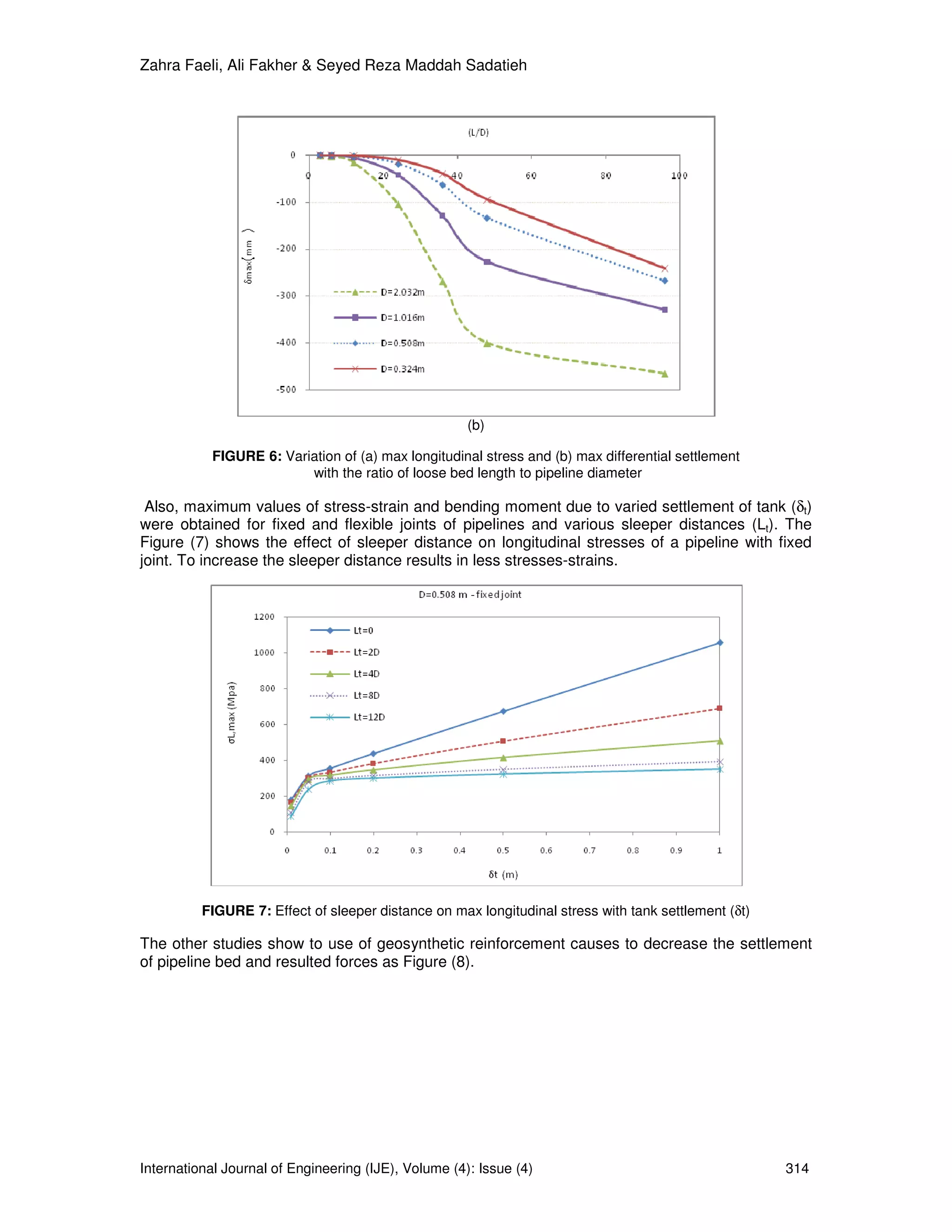 Zahra Faeli, Ali Fakher & Seyed Reza Maddah Sadatieh




                                                      (b)

           FIGURE 6: Variation of (a) max longitudinal stress and (b) max differential settlement
                         with the ratio of loose bed length to pipeline diameter

 Also, maximum values of stress-strain and bending moment due to varied settlement of tank (δt)
were obtained for fixed and flexible joints of pipelines and various sleeper distances (Lt). The
Figure (7) shows the effect of sleeper distance on longitudinal stresses of a pipeline with fixed
joint. To increase the sleeper distance results in less stresses-strains.




          FIGURE 7: Effect of sleeper distance on max longitudinal stress with tank settlement (δt)

The other studies show to use of geosynthetic reinforcement causes to decrease the settlement
of pipeline bed and resulted forces as Figure (8).




International Journal of Engineering (IJE), Volume (4): Issue (4)                                     314
 