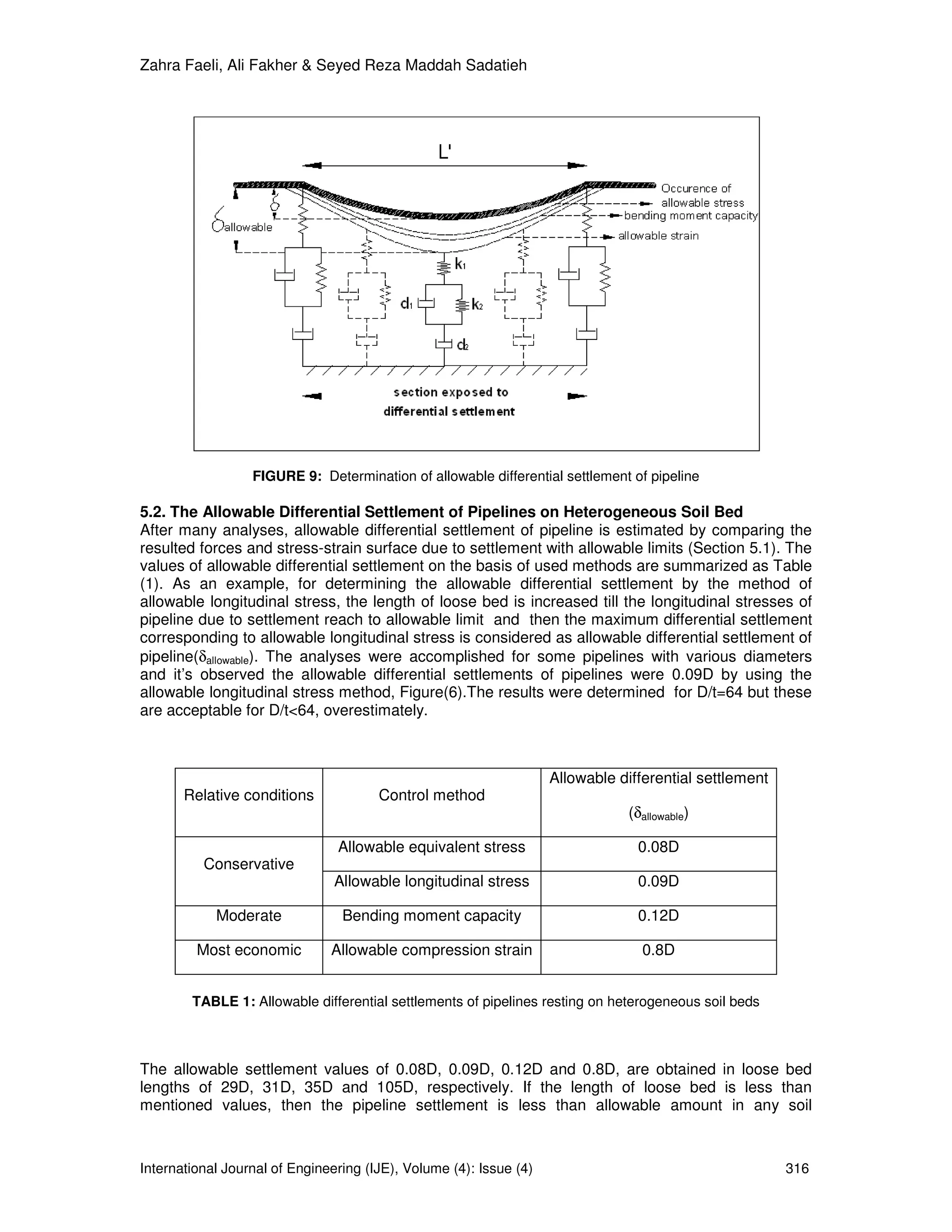 Zahra Faeli, Ali Fakher & Seyed Reza Maddah Sadatieh




                  FIGURE 9: Determination of allowable differential settlement of pipeline

5.2. The Allowable Differential Settlement of Pipelines on Heterogeneous Soil Bed
After many analyses, allowable differential settlement of pipeline is estimated by comparing the
resulted forces and stress-strain surface due to settlement with allowable limits (Section 5.1). The
values of allowable differential settlement on the basis of used methods are summarized as Table
(1). As an example, for determining the allowable differential settlement by the method of
allowable longitudinal stress, the length of loose bed is increased till the longitudinal stresses of
pipeline due to settlement reach to allowable limit and then the maximum differential settlement
corresponding to allowable longitudinal stress is considered as allowable differential settlement of
pipeline(δallowable). The analyses were accomplished for some pipelines with various diameters
and it’s observed the allowable differential settlements of pipelines were 0.09D by using the
allowable longitudinal stress method, Figure(6).The results were determined for D/t=64 but these
are acceptable for D/t<64, overestimately.



                                                                    Allowable differential settlement
       Relative conditions             Control method
                                                                               (δallowable)

                                Allowable equivalent stress                      0.08D
          Conservative
                                Allowable longitudinal stress                    0.09D

            Moderate             Bending moment capacity                         0.12D

         Most economic         Allowable compression strain                       0.8D


        TABLE 1: Allowable differential settlements of pipelines resting on heterogeneous soil beds



The allowable settlement values of 0.08D, 0.09D, 0.12D and 0.8D, are obtained in loose bed
lengths of 29D, 31D, 35D and 105D, respectively. If the length of loose bed is less than
mentioned values, then the pipeline settlement is less than allowable amount in any soil



International Journal of Engineering (IJE), Volume (4): Issue (4)                                       316
 