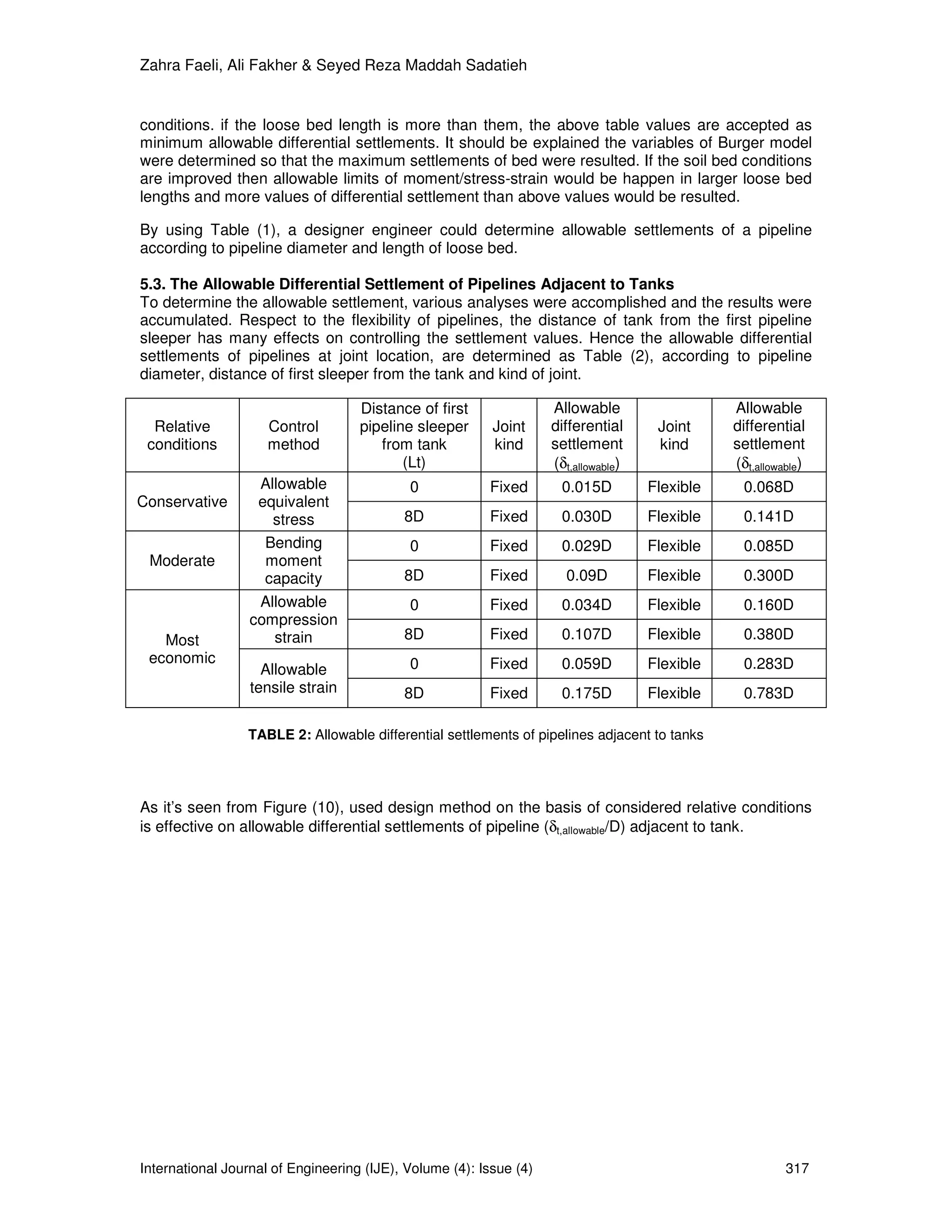 Zahra Faeli, Ali Fakher & Seyed Reza Maddah Sadatieh


conditions. if the loose bed length is more than them, the above table values are accepted as
minimum allowable differential settlements. It should be explained the variables of Burger model
were determined so that the maximum settlements of bed were resulted. If the soil bed conditions
are improved then allowable limits of moment/stress-strain would be happen in larger loose bed
lengths and more values of differential settlement than above values would be resulted.

By using Table (1), a designer engineer could determine allowable settlements of a pipeline
according to pipeline diameter and length of loose bed.

5.3. The Allowable Differential Settlement of Pipelines Adjacent to Tanks
To determine the allowable settlement, various analyses were accomplished and the results were
accumulated. Respect to the flexibility of pipelines, the distance of tank from the first pipeline
sleeper has many effects on controlling the settlement values. Hence the allowable differential
settlements of pipelines at joint location, are determined as Table (2), according to pipeline
diameter, distance of first sleeper from the tank and kind of joint.

                                    Distance of first               Allowable                   Allowable
  Relative           Control        pipeline sleeper      Joint     differential      Joint     differential
 conditions          method            from tank          kind      settlement        kind      settlement
                                           (Lt)                     (δt,allowable)              (δt,allowable)
                   Allowable                0            Fixed        0.015D         Flexible     0.068D
Conservative       equivalent
                     stress                8D            Fixed        0.030D         Flexible     0.141D
                    Bending                 0            Fixed        0.029D         Flexible     0.085D
 Moderate           moment
                    capacity               8D            Fixed        0.09D          Flexible     0.300D
                   Allowable                0            Fixed        0.034D         Flexible     0.160D
                  compression
   Most              strain                8D            Fixed        0.107D         Flexible     0.380D
 economic                                   0            Fixed        0.059D         Flexible     0.283D
                    Allowable
                  tensile strain           8D            Fixed        0.175D         Flexible     0.783D

                 TABLE 2: Allowable differential settlements of pipelines adjacent to tanks




As it’s seen from Figure (10), used design method on the basis of considered relative conditions
is effective on allowable differential settlements of pipeline (δt,allowable/D) adjacent to tank.




International Journal of Engineering (IJE), Volume (4): Issue (4)                                         317
 