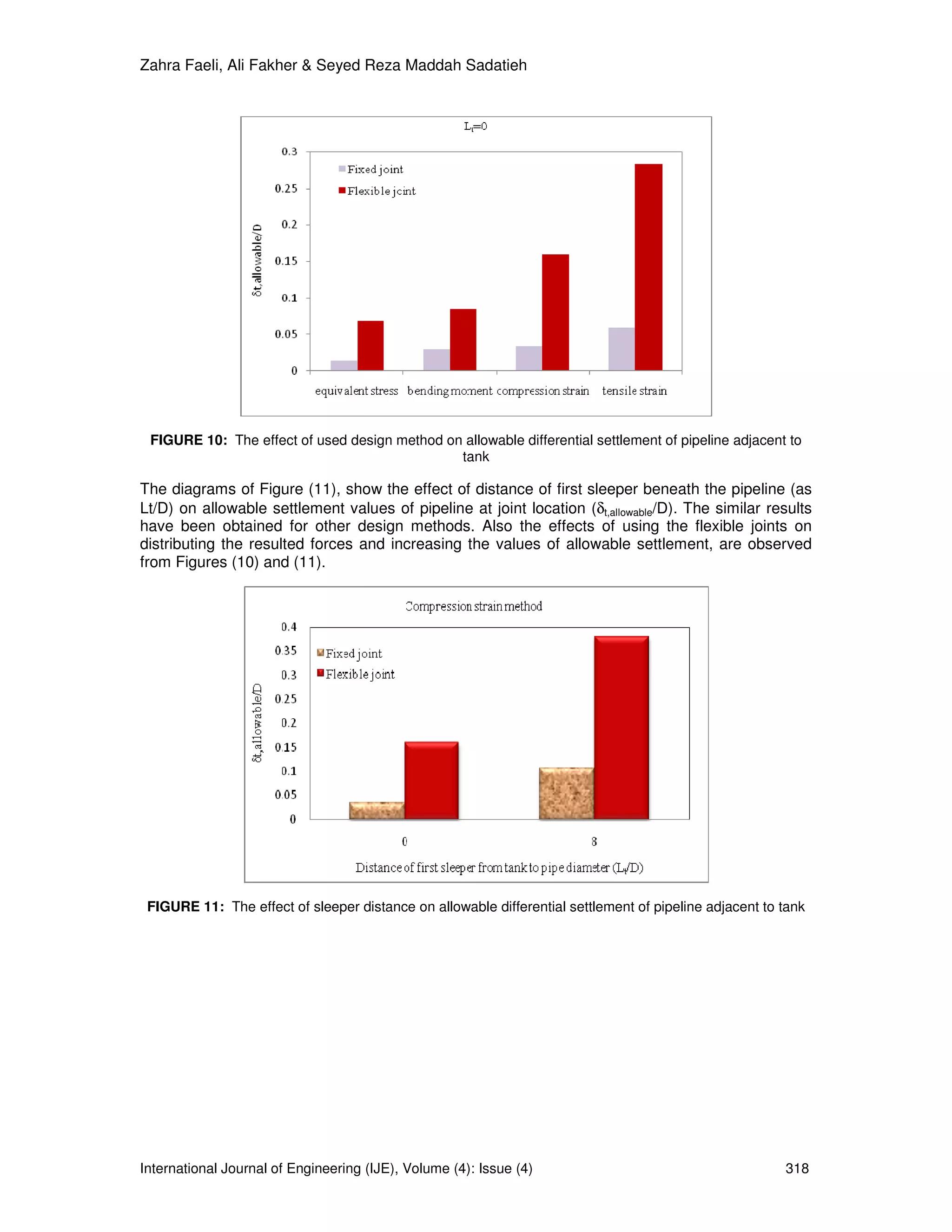 Zahra Faeli, Ali Fakher & Seyed Reza Maddah Sadatieh




 FIGURE 10: The effect of used design method on allowable differential settlement of pipeline adjacent to
                                               tank

The diagrams of Figure (11), show the effect of distance of first sleeper beneath the pipeline (as
Lt/D) on allowable settlement values of pipeline at joint location (δt,allowable/D). The similar results
have been obtained for other design methods. Also the effects of using the flexible joints on
distributing the resulted forces and increasing the values of allowable settlement, are observed
from Figures (10) and (11).




 FIGURE 11: The effect of sleeper distance on allowable differential settlement of pipeline adjacent to tank




International Journal of Engineering (IJE), Volume (4): Issue (4)                                       318
 