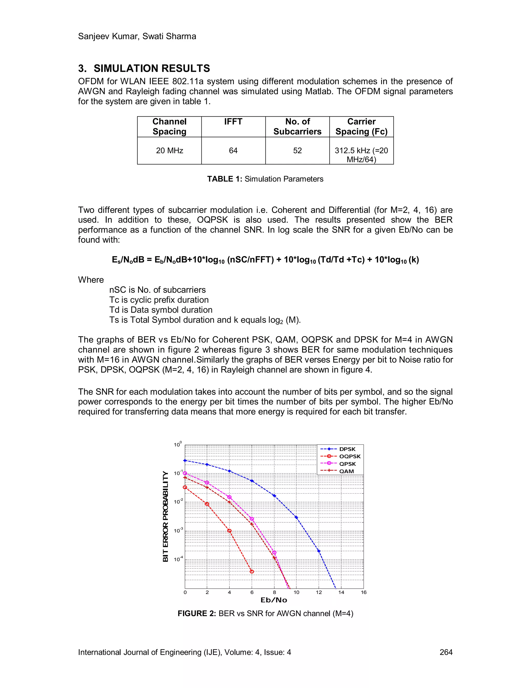 Sanjeev Kumar, Swati Sharma


3. SIMULATION RESULTS
OFDM for WLAN IEEE 802.11a system using different modulation schemes in the presence of
AWGN and Rayleigh fading channel was simulated using Matlab. The OFDM signal parameters
for the system are given in table 1.

                     Channel                                  IFFT           No. of          Carrier
                     Spacing                                               Subcarriers     Spacing (Fc)

                       20 MHz                                  64                52        312.5 kHz (=20
                                                                                              MHz/64)

                                                          TABLE 1: Simulation Parameters


Two different types of subcarrier modulation i.e. Coherent and Differential (for M=2, 4, 16) are
used. In addition to these, OQPSK is also used. The results presented show the BER
performance as a function of the channel SNR. In log scale the SNR for a given Eb/No can be
found with:

         Es/NodB = Eb/NodB+10*log10 (nSC/nFFT) + 10*log10 (Td/Td +Tc) + 10*log10 (k)

Where
         nSC is No. of subcarriers
         Tc is cyclic prefix duration
         Td is Data symbol duration
         Ts is Total Symbol duration and k equals log2 (M).

The graphs of BER vs Eb/No for Coherent PSK, QAM, OQPSK and DPSK for M=4 in AWGN
channel are shown in figure 2 whereas figure 3 shows BER for same modulation techniques
with M=16 in AWGN channel.Similarly the graphs of BER verses Energy per bit to Noise ratio for
PSK, DPSK, OQPSK (M=2, 4, 16) in Rayleigh channel are shown in figure 4.

The SNR for each modulation takes into account the number of bits per symbol, and so the signal
power corresponds to the energy per bit times the number of bits per symbol. The higher Eb/No
required for transferring data means that more energy is required for each bit transfer.


                                                 0
                                                10
                                                                                            DPSK
                                                                                            OQPSK
                                                                                            QPSK
                                                 -1                                         QAM
                        BIT ERROR PROBABILITY




                                                10




                                                 -2
                                                10




                                                 -3
                                                10




                                                 -4
                                                10




                                                      0   2    4     6     8     10   12   14    16
                                                                         Eb/No

                                                 FIGURE 2: BER vs SNR for AWGN channel (M=4)



International Journal of Engineering (IJE), Volume: 4, Issue: 4                                             264
 