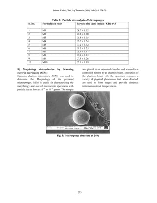 FORMULATION AND EVALUATION OF GEL LOADED MICROSPONGES OF DICLOFENAC ...