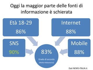 Oggi la maggior parte delle fonti di
informazione è schierata
83%
Grado di accordo
[Molto+Abbastanza]
SNS
90%
Età 18-29
86%
Internet
88%
Mobile
88%
Dati NEWS-ITALIA.it
 