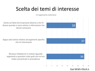 Scelta dei temi di interesse
Dati NEWS-ITALIA.it
36
37
28
0 5 10 15 20 25 30 35 40
Mi piace imbattermi in notizie riguardo
argomenti e questioni sulle quali non mi ero
molto concentrato in precedenza
Seguo solo notizie relative ad argomenti specifici
che mi interessano
Conto sul fatto che le persone attorno a me mi
dicano quando ci sono notizie o informazioni che
dovrei conoscere
mi rappresenta molto bene
 