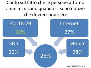 Conto sul fatto che le persone attorno
a me mi dicano quando ci sono notizie
che dovrei conoscere
28%
SNS
29%
Età 18-29
33%
Internet
27%
Mobile
28%
Dati NEWS-ITALIA.it
 