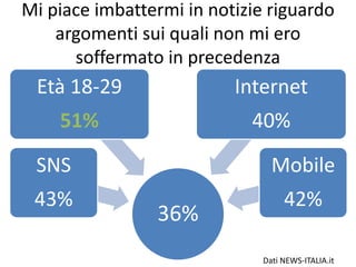Mi piace imbattermi in notizie riguardo
argomenti sui quali non mi ero
soffermato in precedenza
36%
SNS
43%
Età 18-29
51%
Internet
40%
Mobile
42%
Dati NEWS-ITALIA.it
 