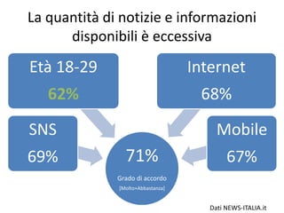 La quantità di notizie e informazioni
disponibili è eccessiva
71%
Grado di accordo
[Molto+Abbastanza]
SNS
69%
Età 18-29
62%
Internet
68%
Mobile
67%
Dati NEWS-ITALIA.it
 