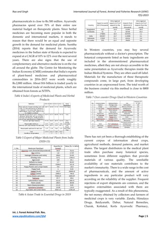 Rao and Singh International Journal of Forest, Animal and Fisheries Research (IJFAF)
7(5)-2023
Int. J. Forest Animal Fish. Res.
www.aipublications.com/ijfaf Page | 5
pharmaceuticals is close to Rs.300 million. Ayurvedic
pharmacies spend over 70% of their entire raw
material budget on therapeutic plants. Since herbal
medicines are becoming more popular in both the
domestic and international markets, it stands to
reason that there would be an equal and opposite
growth in the demand for medicinal plants. Sunitha
(2014) reports that the demand for Ayurvedic
medicines in the Indian state of Kerala is expected to
expand at a CAGR of 10% to 12% over the next several
years. There are also signs that the use of
complementary and alternative medicine is on the rise
all around the globe. The Centre for Monitoring the
Indian Economy (CMIE) estimates that India's exports
of plant-based medicines and pharmaceutical
commodities in 2016–2017 were worth roughly
Rs.2,800 million. About $16 billion is traded yearly in
the international trade of medicinal plants, which are
obtained from forests as NTFPs.
Table 4 India’s Exports of Medicinal Plants and Herbal
Products
Table 5 Export of Major Medicinal Plants from India
(2020-11)
Table 6 Asian Trade in Essential Drugs in 2019
In Western countries, you may buy several
pharmaceuticals without a doctor's prescription. The
botanical components listed as basic ingredients are
included in the aforementioned pharmaceutical
medicines, albeit they are not always accessible in the
same presentation as Ayurvedic therapies inside the
Indian Medical Systems. They are often used off-label.
Materials for the manufacture of these therapeutic
compounds come, in large part, from developing
countries in an unprocessed form. The total worth of
the business created via this method is close to $800
million.
Table 7 Over counter Drugs Used in Western Countries
There has not yet been a thorough establishing of the
current corpus of information about crops,
agricultural methods, demand patterns, and market
shares. The largest distributors in the medical plant
trade often purchase many botanical species,
sometimes from different suppliers that provide
materials of various quality. The unreliable
availability of raw materials contributes to the
market's immaturity. There is a wide range in the cost
of pharmaceuticals, and the amount of active
ingredients in any particular product will vary
according on the reliability of the supplier. Frequent
rejections of export shipments are common, and the
negative externalities associated with them are
typically exaggerated. As a result of this phenomena,
the net money obtained by collectors and farmers of
medicinal crops is very variable. Zandu, Himalaya
Drugs, Baidyanath, Dabur, Natural Remedies,
Charak, Kottakal, Kerla Ayurvedic Pharmacy,
 