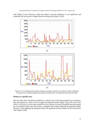 PILGRIMAGE (HAJJ) CROWD MANAGEMENT USING AGENT-BASED METHOD | PDF