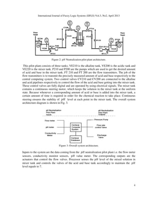 International Journal of Fuzzy Logic Systems (IJFLS) Vol.3, No2, April 2013
Figure 2
This pilot plant consists of three tanks; VE210 is the alkaline tank, VE200 is the acidic tank and
VE220 is the mixer tank. P210 and P200 are the pumps which are used to get the desired amount
of acid and base in the mixer tank. FT 210 and FT 200 are the
flow transmitters is to transmit the precisely measured amount of acid and base respectively to the
central computing system. Two control valves CV210 and CV200 are
and acid pipelines respectively to control the flow of the acid and base getting into the mixer tank.
These control valves are fully digital and are operated by using electrical signals. The mixer tank
contains a continuous steering motor, which keeps the solution in the mixer tank at t
state. Because whenever a corresponding amount of acid or base is added into the mixer tank, a
certain amount of time is required in order for the chemical reaction to take place. Continuous
steering ensures the stability of
architecture diagram is shown in Fig. 3.
Figure
Inputs to the system are the data coming from the
sensors, conductivity monitor sensors,
actuators that control the flow valves. Processor senses the
mixer tank and controls the valves of the acid and base tank accordingly to maintain the
level equals to 7.
International Journal of Fuzzy Logic Systems (IJFLS) Vol.3, No2, April 2013
2: ‫ܪ݌‬ Neutralization pilot plant architecture.
This pilot plant consists of three tanks; VE210 is the alkaline tank, VE200 is the acidic tank and
VE220 is the mixer tank. P210 and P200 are the pumps which are used to get the desired amount
of acid and base in the mixer tank. FT 210 and FT 200 are the flow transmitters. The job of the
flow transmitters is to transmit the precisely measured amount of acid and base respectively to the
central computing system. Two control valves CV210 and CV200 are connected to the alkaline
to control the flow of the acid and base getting into the mixer tank.
These control valves are fully digital and are operated by using electrical signals. The mixer tank
contains a continuous steering motor, which keeps the solution in the mixer tank at t
state. Because whenever a corresponding amount of acid or base is added into the mixer tank, a
certain amount of time is required in order for the chemical reaction to take place. Continuous
steering ensures the stability of ‫ܪ݌‬ level at each point in the mixer tank. The overall system
architecture diagram is shown in Fig. 3.
Figure 3: Overall system architecture.
Inputs to the system are the data coming from the ‫ܪ݌‬ neutralization pilot plant i.e. the flow meter
sensors, conductivity monitor sensors, ‫ܪ݌‬ value meter. The corresponding outputs are the
actuators that control the flow valves. Processor senses the ‫ܪ݌‬ level of the mixed solution in
tank and controls the valves of the acid and base tank accordingly to maintain the
4
This pilot plant consists of three tanks; VE210 is the alkaline tank, VE200 is the acidic tank and
VE220 is the mixer tank. P210 and P200 are the pumps which are used to get the desired amount
flow transmitters. The job of the
flow transmitters is to transmit the precisely measured amount of acid and base respectively to the
connected to the alkaline
to control the flow of the acid and base getting into the mixer tank.
These control valves are fully digital and are operated by using electrical signals. The mixer tank
contains a continuous steering motor, which keeps the solution in the mixer tank at the uniform
state. Because whenever a corresponding amount of acid or base is added into the mixer tank, a
certain amount of time is required in order for the chemical reaction to take place. Continuous
level at each point in the mixer tank. The overall system
neutralization pilot plant i.e. the flow meter
value meter. The corresponding outputs are the
level of the mixed solution in
tank and controls the valves of the acid and base tank accordingly to maintain the ‫ܪ݌‬
 