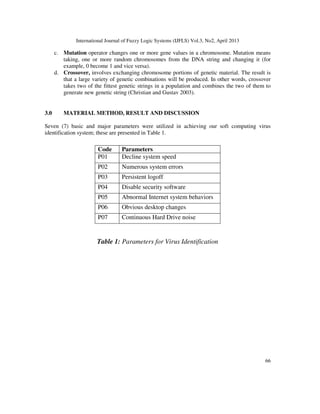 International Journal of Fuzzy Logic Systems (IJFLS) Vol.3, No2, April 2013
66
c. Mutation operator changes one or more gene values in a chromosome. Mutation means
taking, one or more random chromosomes from the DNA string and changing it (for
example, 0 become 1 and vice versa).
d. Crossover, involves exchanging chromosome portions of genetic material. The result is
that a large variety of genetic combinations will be produced. In other words, crossover
takes two of the fittest genetic strings in a population and combines the two of them to
generate new genetic string (Christian and Gustav 2003).
3.0 MATERIAL METHOD, RESULT AND DISCUSSION
Seven (7) basic and major parameters were utilized in achieving our soft computing virus
identification system; these are presented in Table 1.
Table 1: Parameters for Virus Identification
Code Parameters
P01 Decline system speed
P02 Numerous system errors
P03 Persistent logoff
P04 Disable security software
P05 Abnormal Internet system behaviors
P06 Obvious desktop changes
P07 Continuous Hard Drive noise
 