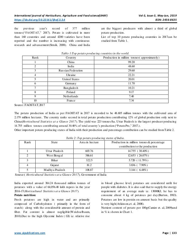 Potato Specific Gravity Chart