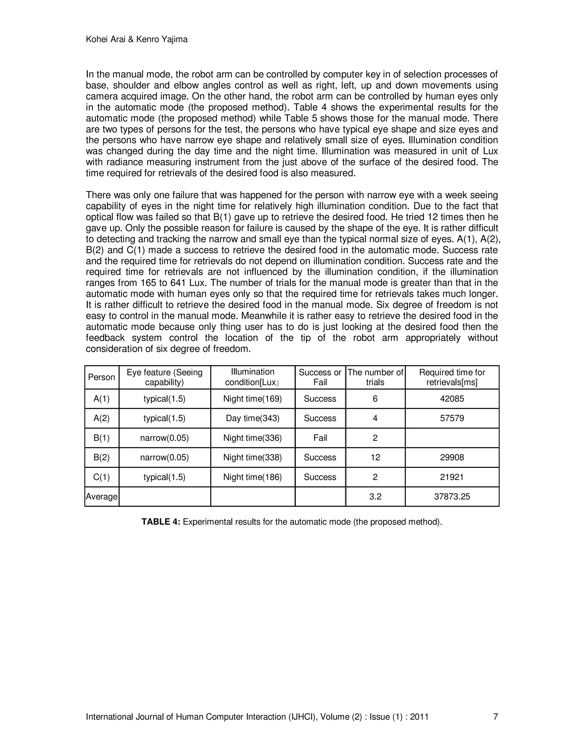 Kohei Arai & Kenro Yajima
International Journal of Human Computer Interaction (IJHCI), Volume (2) : Issue (1) : 2011 7
In the manual mode, the robot arm can be controlled by computer key in of selection processes of
base, shoulder and elbow angles control as well as right, left, up and down movements using
camera acquired image. On the other hand, the robot arm can be controlled by human eyes only
in the automatic mode (the proposed method). Table 4 shows the experimental results for the
automatic mode (the proposed method) while Table 5 shows those for the manual mode. There
are two types of persons for the test, the persons who have typical eye shape and size eyes and
the persons who have narrow eye shape and relatively small size of eyes. Illumination condition
was changed during the day time and the night time. Illumination was measured in unit of Lux
with radiance measuring instrument from the just above of the surface of the desired food. The
time required for retrievals of the desired food is also measured.
There was only one failure that was happened for the person with narrow eye with a week seeing
capability of eyes in the night time for relatively high illumination condition. Due to the fact that
optical flow was failed so that B(1) gave up to retrieve the desired food. He tried 12 times then he
gave up. Only the possible reason for failure is caused by the shape of the eye. It is rather difficult
to detecting and tracking the narrow and small eye than the typical normal size of eyes. A(1), A(2),
B(2) and C(1) made a success to retrieve the desired food in the automatic mode. Success rate
and the required time for retrievals do not depend on illumination condition. Success rate and the
required time for retrievals are not influenced by the illumination condition, if the illumination
ranges from 165 to 641 Lux. The number of trials for the manual mode is greater than that in the
automatic mode with human eyes only so that the required time for retrievals takes much longer.
It is rather difficult to retrieve the desired food in the manual mode. Six degree of freedom is not
easy to control in the manual mode. Meanwhile it is rather easy to retrieve the desired food in the
automatic mode because only thing user has to do is just looking at the desired food then the
feedback system control the location of the tip of the robot arm appropriately without
consideration of six degree of freedom.
Person
Eye feature (Seeing
capability)
Illumination
condition[Lux｣
Success or
Fail
The number of
trials
Required time for
retrievals[ms]
A(1) typical(1.5) Night time(169) Success 6 42085
A(2) typical(1.5) Day time(343) Success 4 57579
B(1) narrow(0.05) Night time(336) Fail 2
B(2) narrow(0.05) Night time(338) Success 12 29908
C(1) typical(1.5) Night time(186) Success 2 21921
Average 3.2 37873.25
TABLE 4: Experimental results for the automatic mode (the proposed method).
 