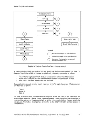 Alexiei Dingli & Justin Mifsud
International Journal of Human Computer Interaction (IJHCI), Volume (2) : Issue (1) : 2011 19
FIGURE 3: The Logic Tree for Rule Type 1 (Source: Authors)
At the end of this process, the execute function returns the evaluation result which can have 1 of
3 values: True, False or Null. In the case of guideline#81, these are interpreted as follows:
• True: The "a" tag has an "href" attribute whose content is less than 70 characters
• False: The "a" tag has an "href" attribute whose content is 70 characters or more
• Null: The "a" tag does not have an "href" attribute
Suppose that the execute function finds 3 instances of the "a" tag in the parsed HTML document
and these are as follows:
• True: 2
• False: 1
• Null: 0
For each evaluation result, the execute rule compares it with the value of the field under the
"ruleSuccess" column in Table 4. During the same process, it uses the result of the comparison to
increment the counters of the values that will be written in the results fields of the data table in the
web service. The method of comparison is modeled on the XNOR truth table and can be seen in
Table 6 below:
Get Tag
Execute Function
Get Attribute
Get Value
Get Size
M
M
M
C
Match Attributes
Match Tags
Match Values
Match Sizes
M
C
Check With Numeric
Check With Text
C
Process performed by the execute function
Connector - The logical flow can proceed
from any connecting point
Logical flow followed by the execute function
Legend
 