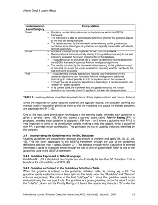 Alexiei Dingli & Justin Mifsud
International Journal of Human Computer Interaction (IJHCI), Volume (2) : Issue (1) : 2011 15
TABLE 2: How the guidelines should be interpreted in terms of their Implementation Level (Source: Authors)
Since the resources to tackle usability violations are typically scarce, the evaluator carrying out
manual usability evaluation prioritizes them so that the violations that cause the highest problems
are addressed first [47, 45].
One of the most used prioritization techniques is the severity scale, whereby each guideline is
given a severity rating [48]. For this project a severity scale called Priority Rating (PR) is
proposed, whereby each guideline is assigned a PR from 1 to 5 where a guideline with PR 5 is
very important in terms of its contribution towards making a web site usable, whilst a guideline
with PR 1 provides minor contribution. This prioritizes the list of usability violations identified by
the program.
3.4 Incorporating the Guidelines into the SQL Database
Usability guidelines are occasionally abstract and difficult to interpret and apply [26, 20, 27, 28,
49]. This has been addressed in the USEFul framework through the use of the guidelines
definitions and rule type 1 tables (Section 3.1). The process through which a guideline is entered
into these 2 tables is illustrated below through the use of one of guideline#81 which is one of the
guidelines used in the USEFul framework:
3.4.1 Guideline Expressed in Natural language
Guideline#81: URLs should not be complex and should ideally be less than 50 characters. This is
beneficial for both usability and SEO [45]
3.4.2 Guideline as Entered in the Guidelines Definitions Table
When the guideline is entered in the guidelines definition table, its primary key is 81. The
guideline and its explanation have been split into the fields under the "Guideline" and "Reason"
columns respectively. The value in the field "ruleType" is 1 since this guideline needs to be
evaluated using the rule type 1 rule. The guideline is a green guideline, hence the value 1 under
the "ruleCat" column and its Priority Rating is 5, hence the reason why there is a "5" under the
Implementation
Level Category
Interpretation
Green • Guideline can be fully implemented in the database within the USEFul
framework.
• The framework is able to automatically determine whether this guideline applies
to the web site being evaluated.
• The results returned by the framework when referring to this guideline are
conclusive since these types of guidelines are typically measurable, with clearly
defined parameters.
Amber • Guideline is harder to fully implement in the USEFul framework.
• Certain patterns that automatically identify if this guideline may apply to the web
site being evaluated have been implemented in the database.
• This guideline can be converted into a "green" guideline by incorporating within
the USEFul framework additional Artificial Intelligence algorithms.
• The results outputted by the framework when referring to this guideline consist
of data that can assist the human evaluator in checking whether it applies to the
web site being evaluated
Red • This guideline is typically abstract and requires user intervention or very
advanced algorithms from the field of Artificial Intelligence or additional
technology to make it possible for it to be implemented in the framework.
• Through the use of advanced algorithms or technology, it can be converted into
"amber" or "green" guideline
• In its current build, the framework lists this guideline so that the human
evaluator can manually check if it applies to the web site being evaluated
 