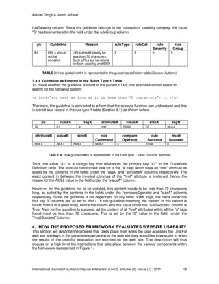 Alexiei Dingli & Justin Mifsud
International Journal of Human Computer Interaction (IJHCI), Volume (2) : Issue (1) : 2011 16
ruleSeverity column. Since this guideline belongs to the "navigation" usability category, the value
"5" has been entered in the field under the ruleGroup column.
TABLE 3: How guideline#81 is represented in the guidelines definition table (Source: Authors)
3.4.1 Guideline as Entered in the Rules Type 1 Table
To check whether the guideline is found in the parsed HTML, the execute function needs to
search for the following pattern:
<a href="any text as long as it is less than 70 characters"> .. </a>
Therefore, the guideline is converted to a form that the execute function can understand and this
is stored as a record in the rule type 1 table (Section 3.1) as shown below:
TABLE 4: How guideline#81 is represented in the rules type 1 table (Source: Authors)
Thus, the value "81" is a foreign key that references the primary key "81" in the Guidelines
Definition table. The execute function will look for is the "a" tags which have an "href" attribute as
stated by the contents in the fields under the "tagA" and "attributeA" columns respectively. The
exact content in between the inverted commas of the "href" attribute is irrelevant, hence the
reason for the NULL value in the field under the "valueA" column.
However, for the guideline not to be violated, this content needs to be less than 70 characters
long, as stated by the contents in the fields under the "compareOperator and "sizeA" columns
respectively. Since the guideline is not dependent on any other HTML tags, the fields under the
four tag B columns are all set to NULL. If the guideline matching the pattern in this record is
found, then it is a good thing, hence the reason why the value under the "ruleSuccess" column is
True. Also, for the guideline to succeed, all the content of all "href" attributes within all the "a" tags
found must be less than 70 characters. This is set by the "0" value in the field under the
"mustSucceed" column.
4. HOW THE PROPOSED FRAMEWORK EVALUATES WEBSITE USABILITY
This section will describe the process that takes place from when the user accesses the USEFul
web site and keys in the parameters pertaining to the web site they would like to evaluate to when
the results of the usability evaluation are reported on the web site. This description will thus
discuss on a high level the interactions that take place between the various components within
the framework represented in Figure 1.
pk Guideline Reason ruleType ruleCat rule
Severity
rule
Group
81 URLs should
not be
complex
URLs should ideally be
less than 50 characters.
Such URLs are beneficial
for both usability and SEO
1 1 5 5
pk ruleFk tagA attributeA valueA sizeA tagB
12 81 a href NULL 70 NULL
attributeB valueB sizeB rule
Command
compare
Operator
rule
Success
must
Succeed
NULL NULL NULL NULL < True 0
 