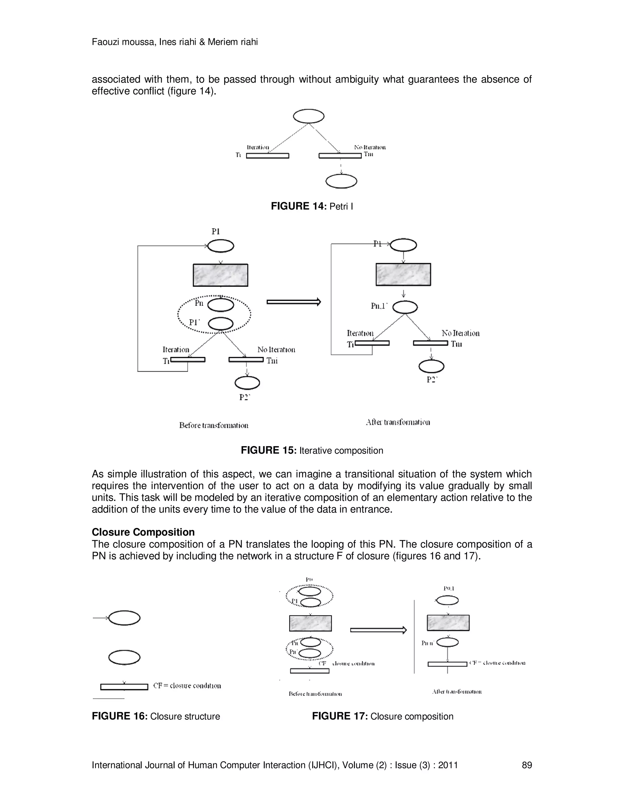 Faouzi moussa, Ines riahi & Meriem riahi
International Journal of Human Computer Interaction (IJHCI), Volume (2) : Issue (3) : 2011 89
associated with them, to be passed through without ambiguity what guarantees the absence of
effective conflict (figure 14).
FIGURE 14: Petri I
FIGURE 15: Iterative composition
As simple illustration of this aspect, we can imagine a transitional situation of the system which
requires the intervention of the user to act on a data by modifying its value gradually by small
units. This task will be modeled by an iterative composition of an elementary action relative to the
addition of the units every time to the value of the data in entrance.
Closure Composition
The closure composition of a PN translates the looping of this PN. The closure composition of a
PN is achieved by including the network in a structure F of closure (figures 16 and 17).
FIGURE 16: Closure structure FIGURE 17: Closure composition
 