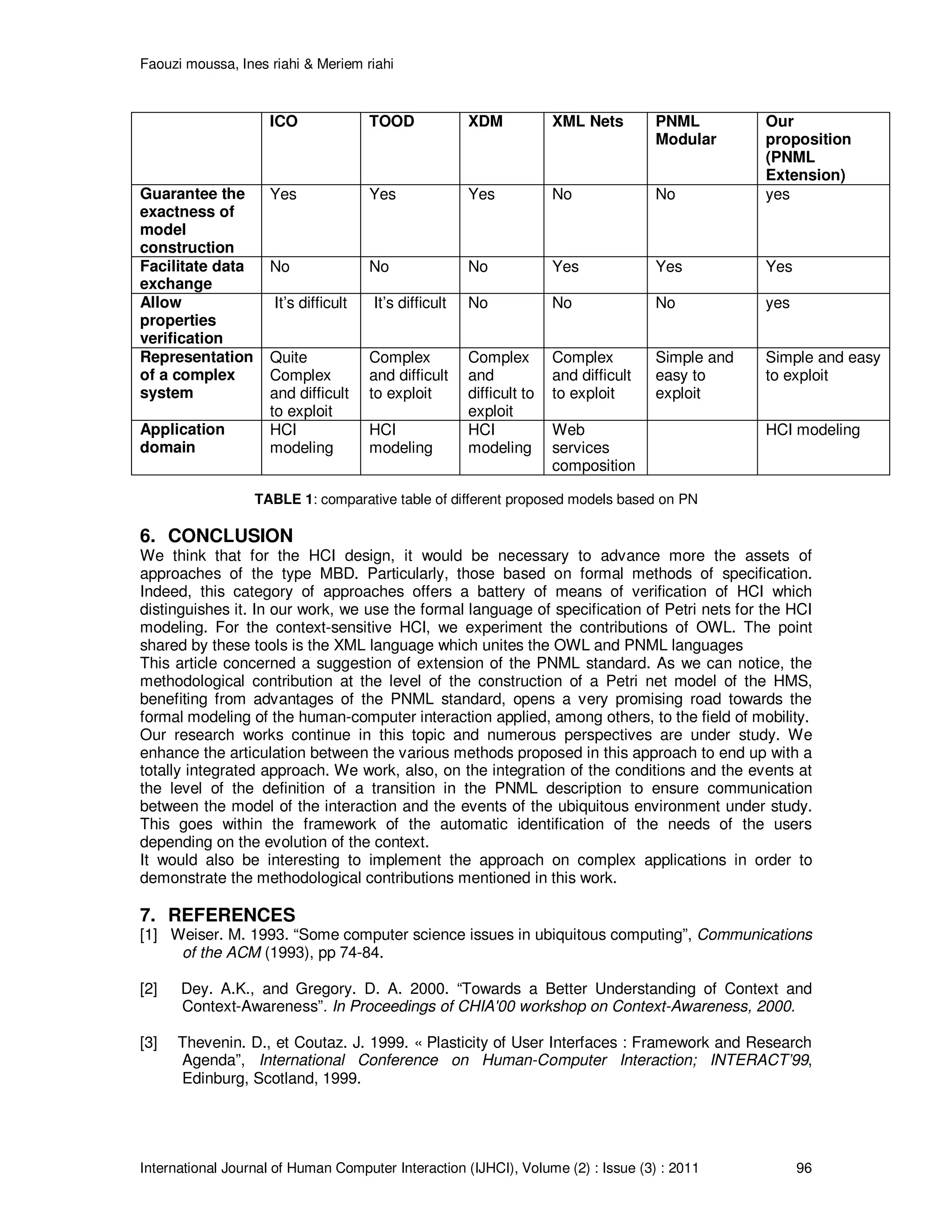 Faouzi moussa, Ines riahi & Meriem riahi
International Journal of Human Computer Interaction (IJHCI), Volume (2) : Issue (3) : 2011 96
ICO TOOD XDM XML Nets PNML
Modular
Our
proposition
(PNML
Extension)
Guarantee the
exactness of
model
construction
Yes Yes Yes No No yes
Facilitate data
exchange
No No No Yes Yes Yes
Allow
properties
verification
It’s difficult It’s difficult No No No yes
Representation
of a complex
system
Quite
Complex
and difficult
to exploit
Complex
and difficult
to exploit
Complex
and
difficult to
exploit
Complex
and difficult
to exploit
Simple and
easy to
exploit
Simple and easy
to exploit
Application
domain
HCI
modeling
HCI
modeling
HCI
modeling
Web
services
composition
HCI modeling
TABLE 1: comparative table of different proposed models based on PN
6. CONCLUSION
We think that for the HCI design, it would be necessary to advance more the assets of
approaches of the type MBD. Particularly, those based on formal methods of specification.
Indeed, this category of approaches offers a battery of means of verification of HCI which
distinguishes it. In our work, we use the formal language of specification of Petri nets for the HCI
modeling. For the context-sensitive HCI, we experiment the contributions of OWL. The point
shared by these tools is the XML language which unites the OWL and PNML languages
This article concerned a suggestion of extension of the PNML standard. As we can notice, the
methodological contribution at the level of the construction of a Petri net model of the HMS,
benefiting from advantages of the PNML standard, opens a very promising road towards the
formal modeling of the human-computer interaction applied, among others, to the field of mobility.
Our research works continue in this topic and numerous perspectives are under study. We
enhance the articulation between the various methods proposed in this approach to end up with a
totally integrated approach. We work, also, on the integration of the conditions and the events at
the level of the definition of a transition in the PNML description to ensure communication
between the model of the interaction and the events of the ubiquitous environment under study.
This goes within the framework of the automatic identification of the needs of the users
depending on the evolution of the context.
It would also be interesting to implement the approach on complex applications in order to
demonstrate the methodological contributions mentioned in this work.
7. REFERENCES
[1] Weiser. M. 1993. “Some computer science issues in ubiquitous computing”, Communications
of the ACM (1993), pp 74-84.
[2] Dey. A.K., and Gregory. D. A. 2000. “Towards a Better Understanding of Context and
Context-Awareness”. In Proceedings of CHIA'00 workshop on Context-Awareness, 2000.
[3] Thevenin. D., et Coutaz. J. 1999. « Plasticity of User Interfaces : Framework and Research
Agenda”, International Conference on Human-Computer Interaction; INTERACT’99,
Edinburg, Scotland, 1999.
 