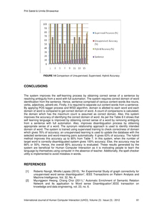 Priti Saktel & Urmila Shrawankar
International Journal of Human Computer Interaction (IJHCI), Volume (3) : Issue (3) : 2012 81
FIGURE 14 Comparison of Unsupervised, Supervised, Hybrid Accuracy
CONCLUSIONS
The system improves the self-learning process by obtaining correct sense of a sentence by
resolving ambiguity from a word with full automation. The system requires correct domain of word
identification from the sentence. Hence, sentence comprised of various content words like nouns,
verbs, adjectives, adverb etc. Firstly, it is required to separate out content words from a sentence.
By applying POS tagger process and WSD algorithm, domain is allotted to each word and each
domain of word is compared to get correct domain of word. A count of comparisons is calculated,
the domain which has the maximum count is assumed as correct domain. Also, this system
improves the accuracy of identifying the correct domain of word. As per the Table 8 it shows that
self learning language is improved by obtaining correct sense of a word by removing ambiguity
from a sentence with full automation. Also, improves disambiguation process by obtaining
appropriate sense of a word. The synonym relationship approach is used to identify intended
domain of word. The system is trained using supervised training to check correctness of domain
which gives 76% of accuracy; an unsupervised learning is used to update the database with the
selected sentences and word-meaning pairs automatically. It gives 63% of accuracy. The hybrid
method improves this accuracy up to 80% from Table 7. In this system, when the number of
target word is correctly disambiguated system gives 100% accuracy. Else, the accuracy may be
66% or 50%. Hence, the overall 80% accuracy is evaluated. These results generated by the
system are beneficial for Human Computer Interaction as it is motivating people to learn the
language by themselves using computer in the absence of teacher. Additionally, the spell checker
utility is implemented to avoid mistakes in words.
REFERENCES
[1] Roberto Navigli, Mirella Lapata (2010), “An Experimental Study of graph connectivity for
unsupervised word sense disambiguation”, IEEE Transactions on Pattern Analysis and
Machine Intelligence, Vol. 32, No. 4.
[2] Myunggwon Hwang, Chang Choi (2011),” Automatic Enrichment of Semantic Relation
Network and Its application to Word sense Disambiguation”,IEEE transaction on
knowledge and data engineering, vol. 23, no. 6.
 