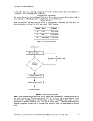 Priti Saktel & Urmila Shrawankar
International Journal of Human Computer Interaction (IJHCI), Volume (3) : Issue (3) : 2012 75
In this case, supervised training is required to train the system to pick the correct domain as
Commerce. Let us assume that the sentence is
The play of the imagination.
The correct domain for the word play is Free_time. Since maximum count of comparison is 2 for
domain free_time (ID 4).Suppose the next sentence is entered by user is
Play the drama.
Here, the domain of the word play and drama is Entertainment. Previously, the same word has
domain related to free_time [10, 12]. It is shown in TABLE 4 below.
TABLE 4 Domain Comparisons
FIGURE 6 Supervised Training Flow
Step 5: Unsupervised learning module to auto update the database with the selected sentences
and word-meaning pairs. The flow is shown in fig. 7. If it is correct that is considered as correct
domain of word (disambiguation) and this entry is updated in the database. Else, user has given
the chance to input the sentence again. This flow is shown in Fig. 7. The knowledge acquisition
bottleneck problem is overcome by unsupervised learning, since it is independent of manual
work.
FieldID Word Domain
4 Play Free_time
5 play commerce
4 imagination Free_time
Input Sentence
Domain of Word
Domain Distribution Table
Display Domain List
Select Correct Domain
Domain Updation
Is Domain
Correct?
 
