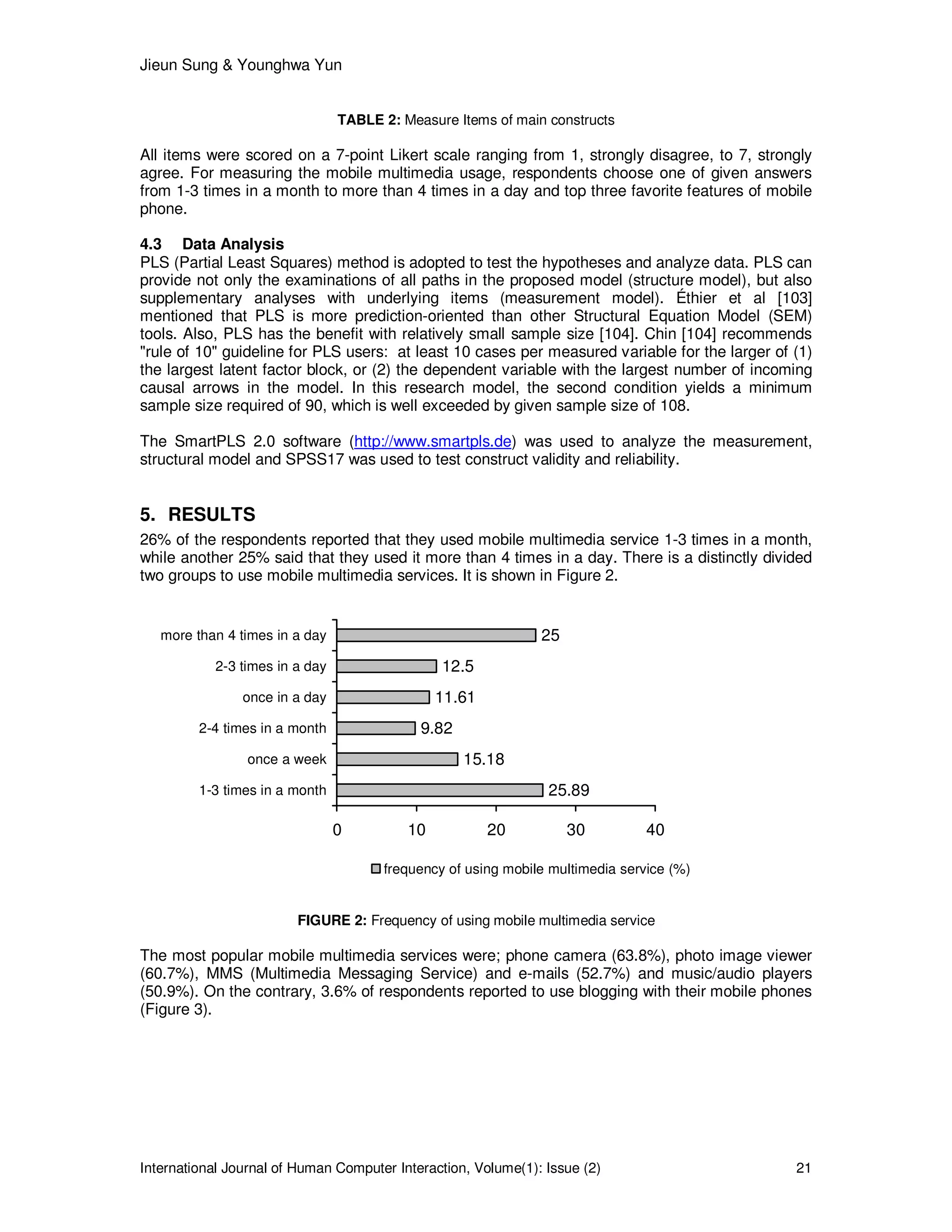 Jieun Sung & Younghwa Yun
International Journal of Human Computer Interaction, Volume(1): Issue (2) 21
TABLE 2: Measure Items of main constructs
All items were scored on a 7-point Likert scale ranging from 1, strongly disagree, to 7, strongly
agree. For measuring the mobile multimedia usage, respondents choose one of given answers
from 1-3 times in a month to more than 4 times in a day and top three favorite features of mobile
phone.
4.3 Data Analysis
PLS (Partial Least Squares) method is adopted to test the hypotheses and analyze data. PLS can
provide not only the examinations of all paths in the proposed model (structure model), but also
supplementary analyses with underlying items (measurement model). Éthier et al [103]
mentioned that PLS is more prediction-oriented than other Structural Equation Model (SEM)
tools. Also, PLS has the benefit with relatively small sample size [104]. Chin [104] recommends
"rule of 10" guideline for PLS users: at least 10 cases per measured variable for the larger of (1)
the largest latent factor block, or (2) the dependent variable with the largest number of incoming
causal arrows in the model. In this research model, the second condition yields a minimum
sample size required of 90, which is well exceeded by given sample size of 108.
The SmartPLS 2.0 software (http://www.smartpls.de) was used to analyze the measurement,
structural model and SPSS17 was used to test construct validity and reliability.
5. RESULTS
26% of the respondents reported that they used mobile multimedia service 1-3 times in a month,
while another 25% said that they used it more than 4 times in a day. There is a distinctly divided
two groups to use mobile multimedia services. It is shown in Figure 2.
15.18
9.82
11.61
12.5
25
25.89
0 10 20 30 40
1-3 times in a month
once a week
2-4 times in a month
once in a day
2-3 times in a day
more than 4 times in a day
frequency of using mobile multimedia service (%)
FIGURE 2: Frequency of using mobile multimedia service
The most popular mobile multimedia services were; phone camera (63.8%), photo image viewer
(60.7%), MMS (Multimedia Messaging Service) and e-mails (52.7%) and music/audio players
(50.9%). On the contrary, 3.6% of respondents reported to use blogging with their mobile phones
(Figure 3).
 