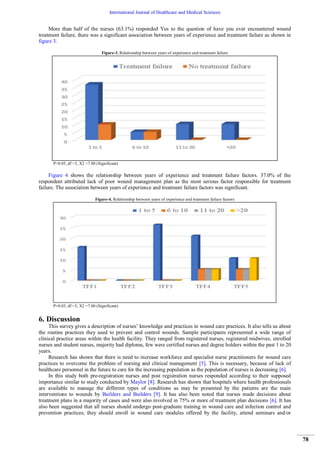 A Survey of Wound Care Practices by Nurses in a Clinical Setting | PDF
