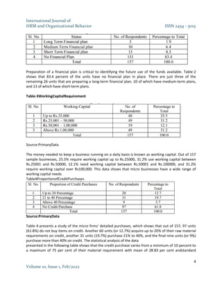 International Journal of
HRM and Organizational Behavior ISSN 2454 - 5015
4
Volume 10, Issue 1, Feb/2022
Preparation of a financial plan is critical to identifying the future use of the funds available. Table-2
shows that 83.4 percent of the units have no financial plan in place. There are just three of the
remaining 26 units that are preparing a long-term financial plan, 10 of which have medium-term plans,
and 13 of which have short-term plans.
Table-3WorkingCapitalRequirement
Source:PrimaryData
The money needed to keep a business running on a daily basis is known as working capital. Out of 157
sample businesses, 25.5% require working capital up to Rs.25000, 31.2% use working capital between
Rs.25001 and Rs.50000, 12.1% need working capital between Rs.50001 and Rs.100000, and 31.2%
require working capital over Rs100,000. This data shows that micro businesses have a wide range of
working capital needs.
Table4ProportionofCreditPurchases
Source:PrimaryData
Table 4 presents a study of the micro firms' detailed purchases, which shows that out of 157, 97 units
(61.8%) do not buy items on credit. Another 60 units (or 12.7%) acquire up to 20% of their raw material
requirements on credit, another 31 units (19.7%) purchase 21% to 40%, and the final nine units (or 9%)
purchase more than 40% on credit. The statistical analysis of the data
presented in the following table shows that the credit purchase varies from a minimum of 10 percent to
a maximum of 75 per cent of their material requirement with mean of 28.83 per cent andstandard
 