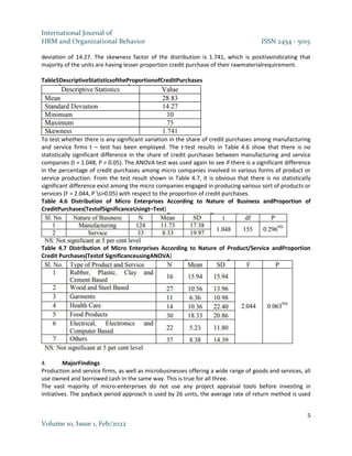 International Journal of
HRM and Organizational Behavior ISSN 2454 - 5015
5
Volume 10, Issue 1, Feb/2022
deviation of 14.27. The skewness factor of the distribution is 1.741, which is positiveindicating that
majority of the units are having lesser proportion credit purchase of their rawmaterialrequirement.
Table5DescriptiveStatisticsoftheProportionofCreditPurchases
To test whether there is any significant variation in the share of credit purchases among manufacturing
and service firms t – test has been employed. The t-test results in Table 4.6 show that there is no
statistically significant difference in the share of credit purchases between manufacturing and service
companies (t = 1.048, P > 0.05). The ANOVA test was used again to see if there is a significant difference
in the percentage of credit purchases among micro companies involved in various forms of product or
service production. From the test result shown in Table 4.7, it is obvious that there is no statistically
significant difference exist among the micro companies engaged in producing various sort of products or
services (F = 2.044, P s>0.05) with respect to the proportion of credit purchases.
Table 4.6 Distribution of Micro Enterprises According to Nature of Business andProportion of
CreditPurchases(TestofSignificanceUsingt–Test)
Table 4.7 Distribution of Micro Enterprises According to Nature of Product/Service andProportion
Credit Purchases(Testof SignificanceusingANOVA)
4. MajorFindings
Production and service firms, as well as microbusinesses offering a wide range of goods and services, all
use owned and borrowed cash in the same way. This is true for all three.
The vast majority of micro-enterprises do not use any project appraisal tools before investing in
initiatives. The payback period approach is used by 26 units, the average rate of return method is used
 