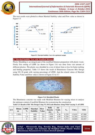 5316
ISSN: 2347-1697
International Journal of Informative & Futuristic Research (IJIFR)
Volume - 4, Issue -2, October 2016
Continuous 38th Edition, Page No: 5309-5321
S.Raji , Shivananda Roy, Renuka Roy, Hamet Sahu and Vipul
Kumar :: Design And Estimate Of Modified (With Plastic Waste)
Bituminous Pavement For A Given Stretch Of Road
The tests results were plotted to obtain Marshal Stability value and Flow value as shown in
Figure 5.3
Figure5.3: Marshal Stability Curve for optimized sample
5.1 Marshal Stability Test with Modified Bitumen
Plastic Shredding is an integral part of the modified bitumen preparation with plastic waste.
Firstly first sorting of LDPE (as shown in Figure 5.4) was done from vast amount of
different plastics. The plastic was shredded in a size of about 2mm or less for better melting
and binding properties. Table 5.3 shows the result of Bituminous Concrete Mix Design
using VG 30 grade with varying percentage of LPDE. And the related values of Marshal
Stability Value and Flow value is shown in Figure 5.5 to 5.7
.
Figure 5.4: Shredded Plastic
The Bituminous concrete was made with Modified Bitumen for varying mixes to analyse
the optimum content of modified Bitumen for economising the construction
Table 5.3: Results of BC Mix Design Using VG-30 Grade Bitumen Along With Varying % of LDPE
S.N
Bitum
en
LDPE
%
Marshal
Stability
Flow
Value
Bulk
Density
(G)
Air
Voids
Vv
Vb VMA VFB
1 3.50% 3 650 2.5 1.970 4.36 9.259 13.619 67.980
3.5 665 2.8 1.968 4.99 9.250 14.250 64.910
4 680 3.1 1.973 4.77 9.273 14.040 66.047
4; 648
4,5; 765
5; 820
5,5; 672
6; 518
4; 648
4,5; 765
5; 820
5,5; 672
6; 518
0
100
200
300
400
500
600
700
800
900
3 4 5 6 7
MarshallStabilityValue(Kg)
Bitumen(%)
4; 3,264,5; 3,36
5; 3,8
5,5; 4,26; 4,3
0
0,5
1
1,5
2
2,5
3
3,5
4
4,5
5
3 4 5 6 7
FlowValue
Bitumen(%)
 